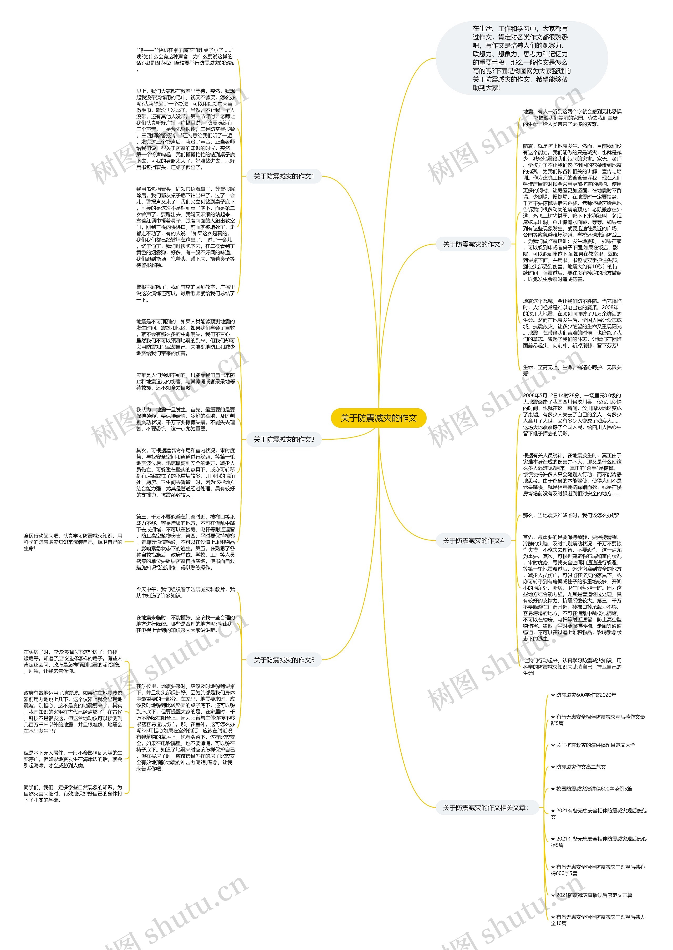 关于防震减灾的作文思维导图高清图 关于防震减灾的作文思维导图