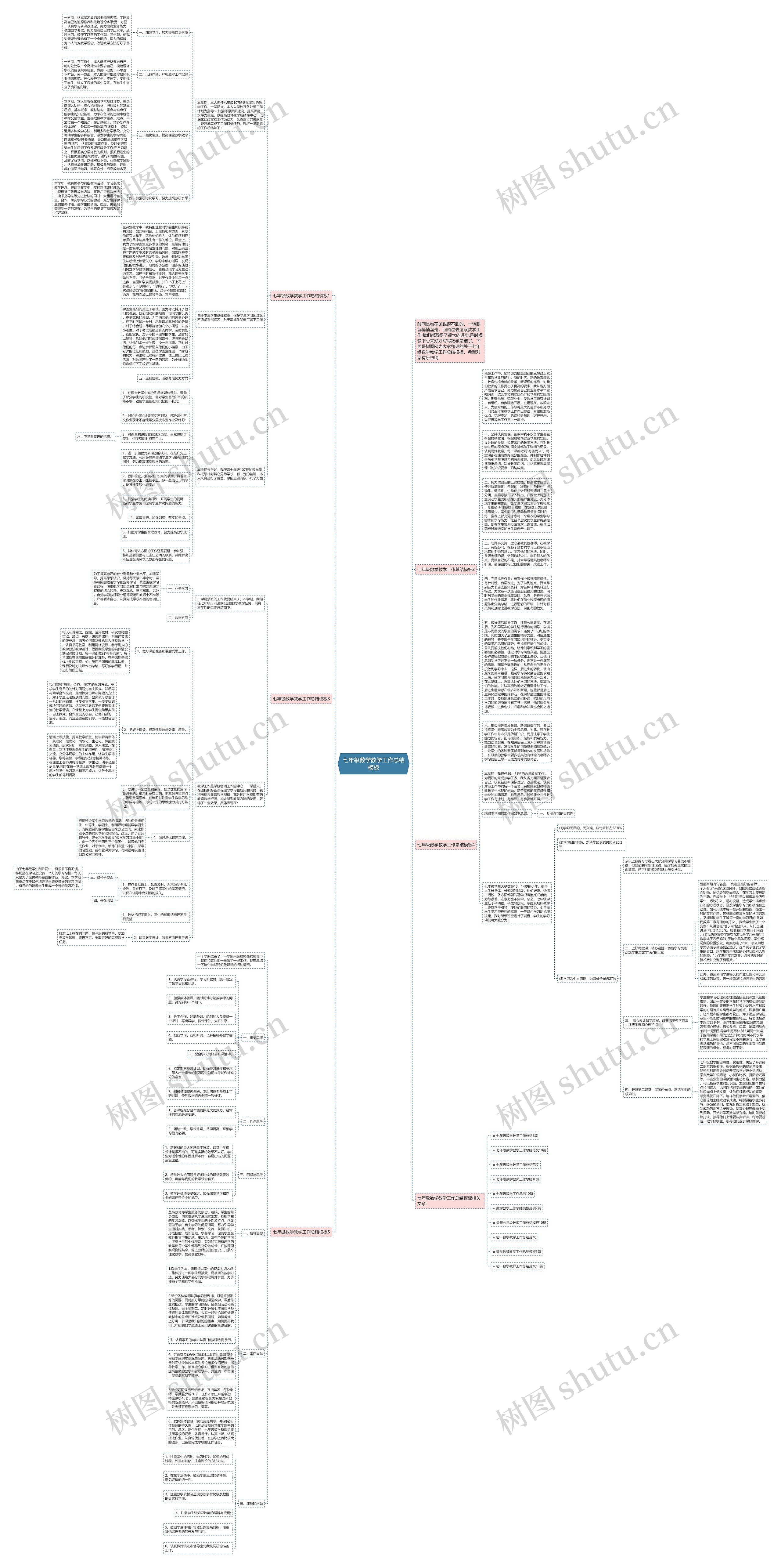 七年级数学教学工作总结思维导图