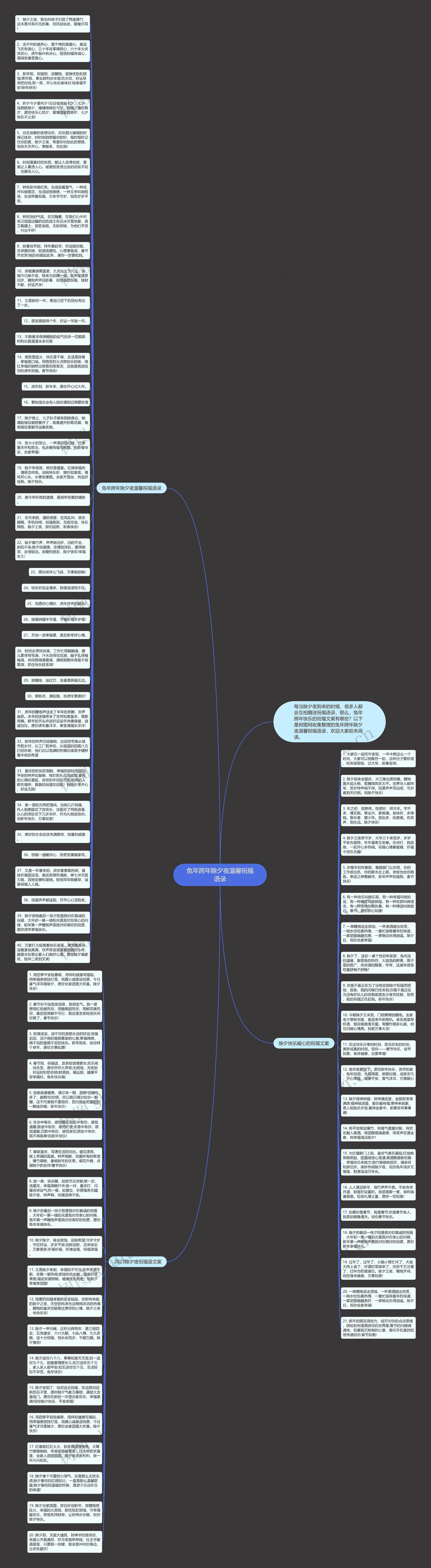 兔年跨年除夕夜温馨祝福语录思维导图