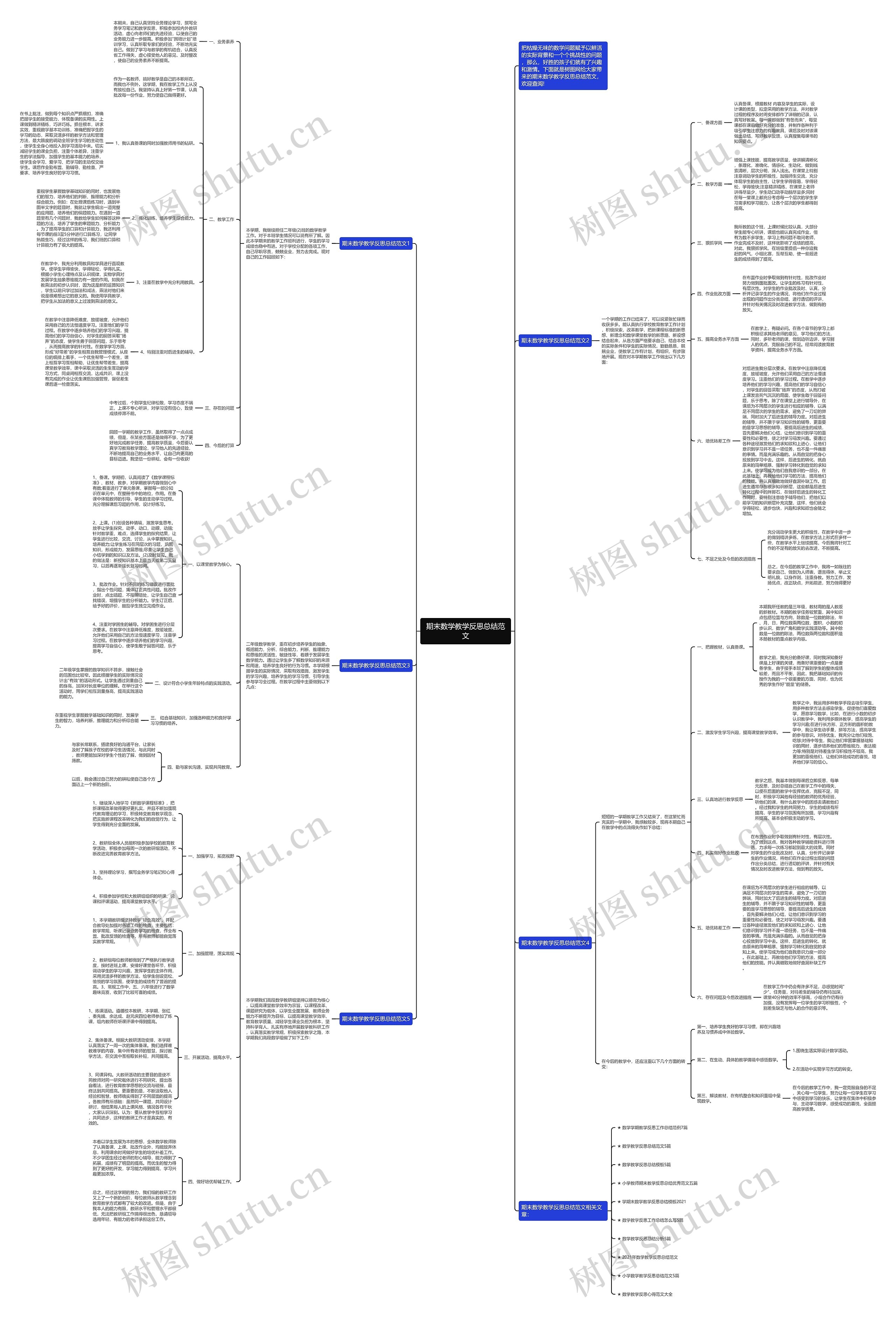 期末数学教学反思总结范文思维导图