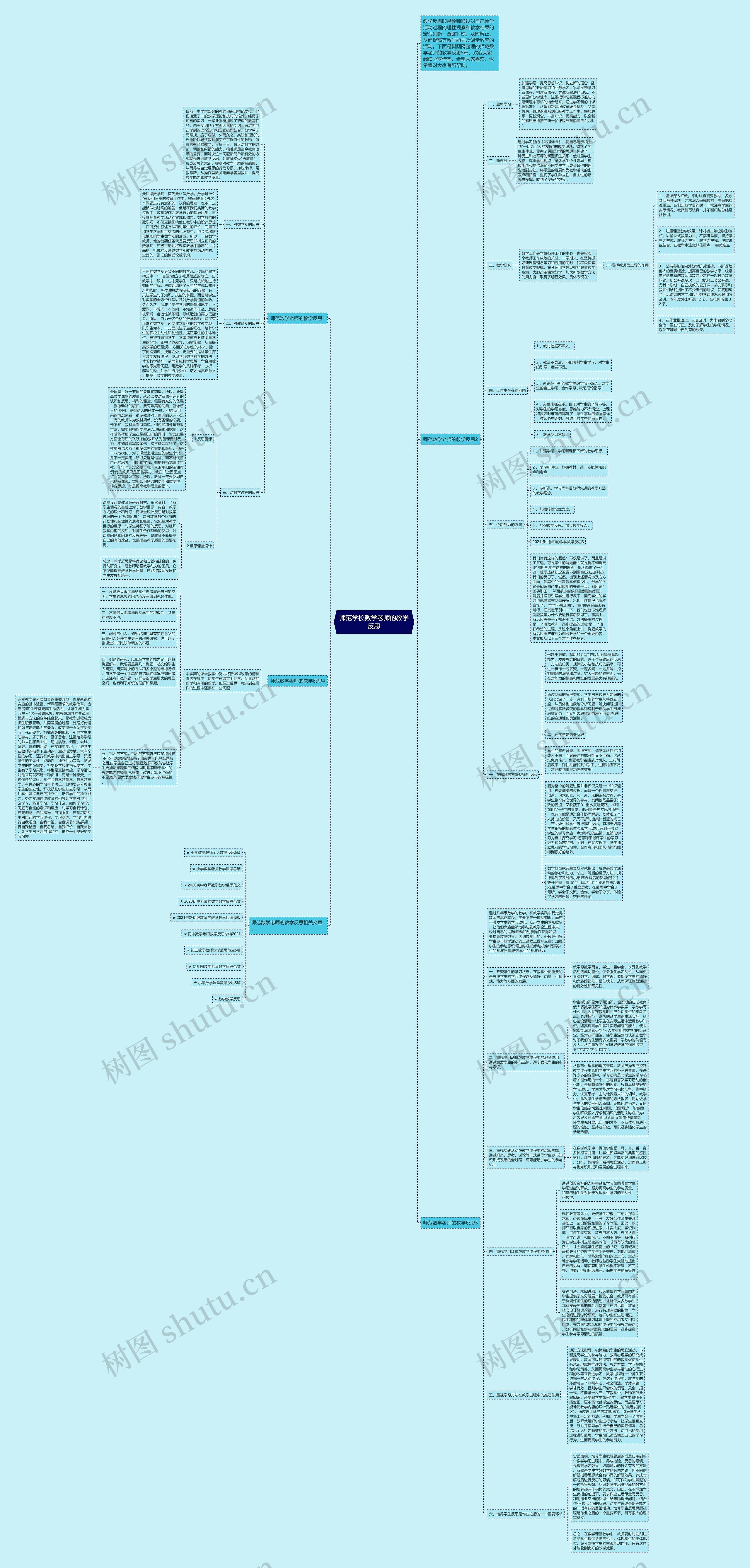 师范学校数学老师的教学反思思维导图