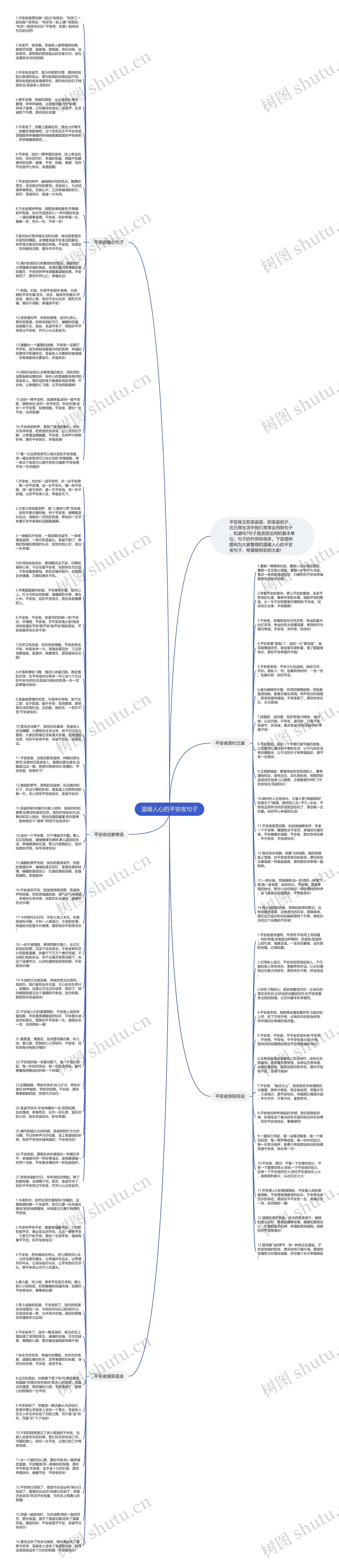 温暖人心的平安夜句子思维导图