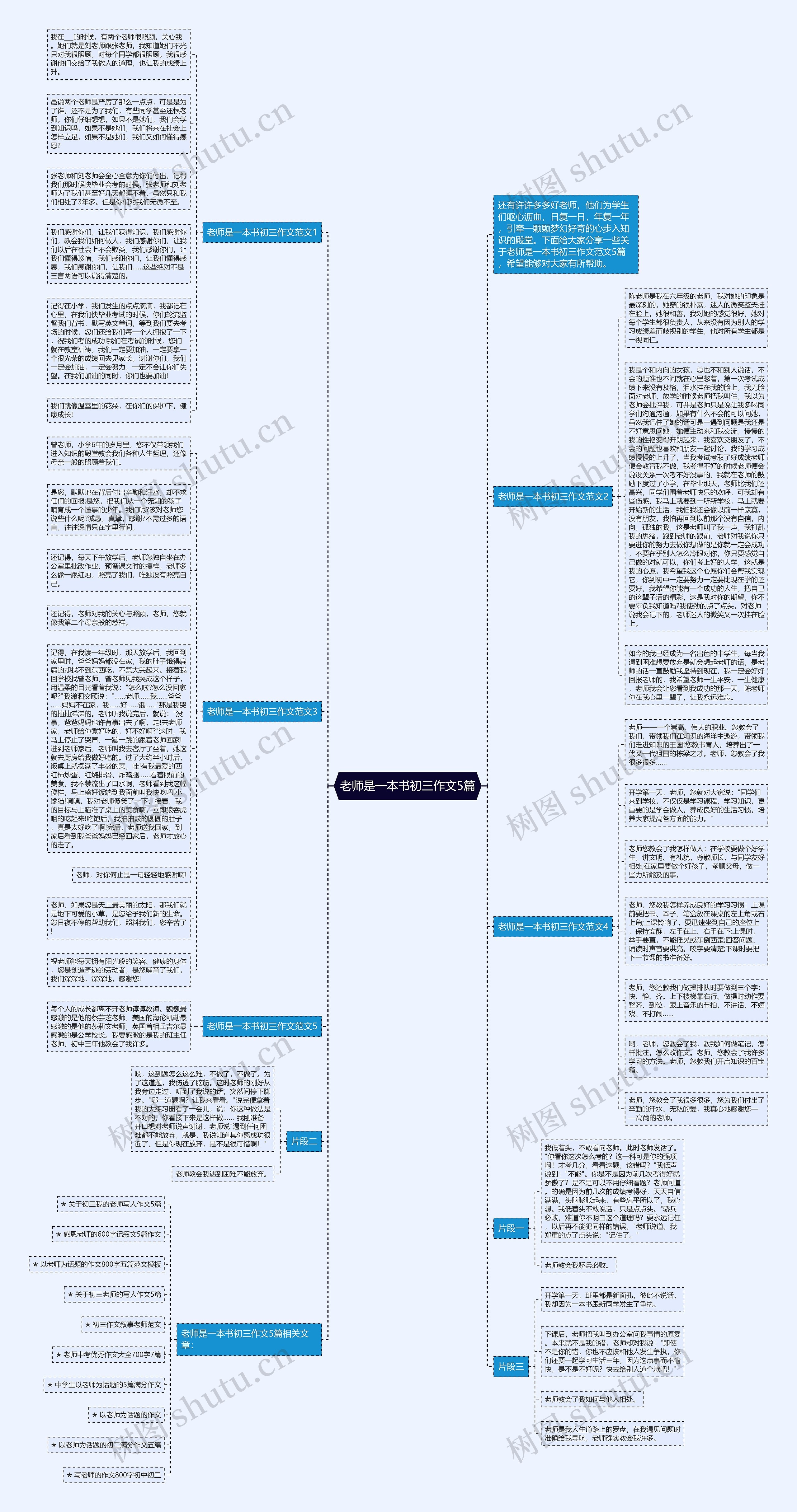 老师是一本书初三作文5篇思维导图
