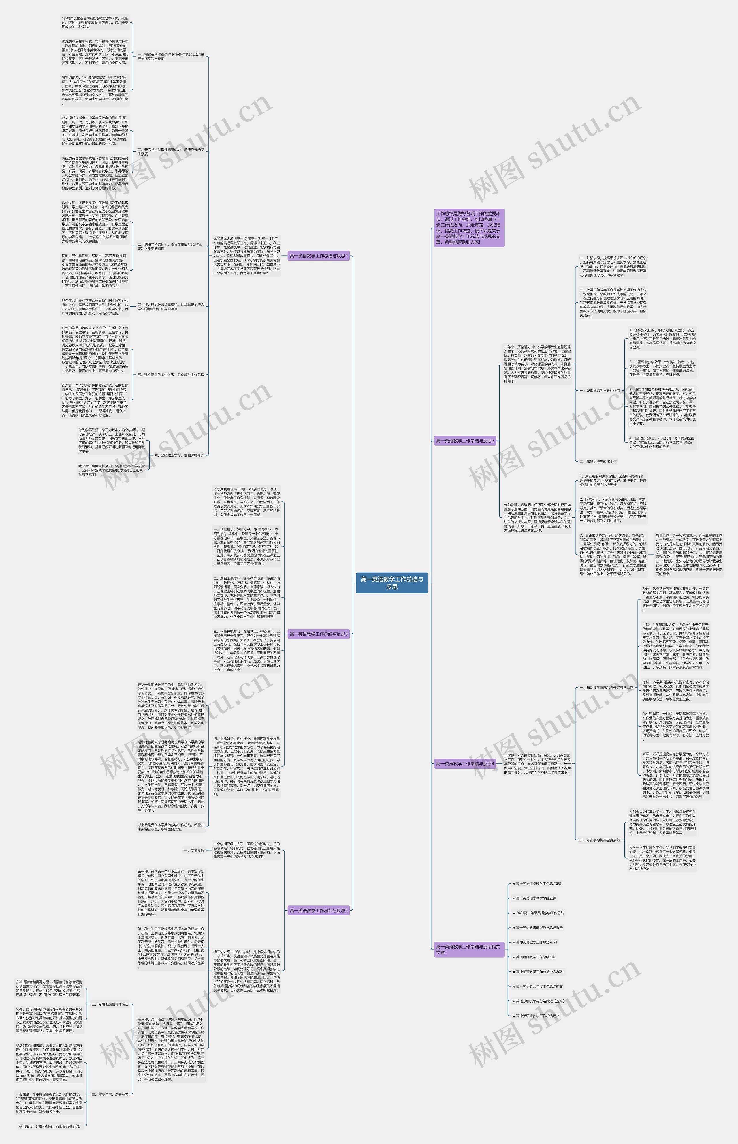 高一英语教学工作总结与反思思维导图