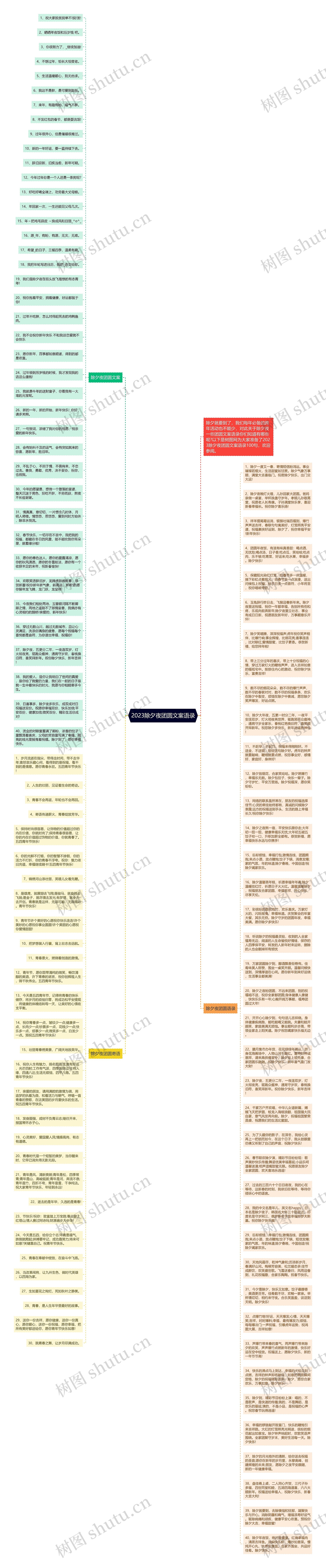 2023除夕夜团圆文案语录思维导图