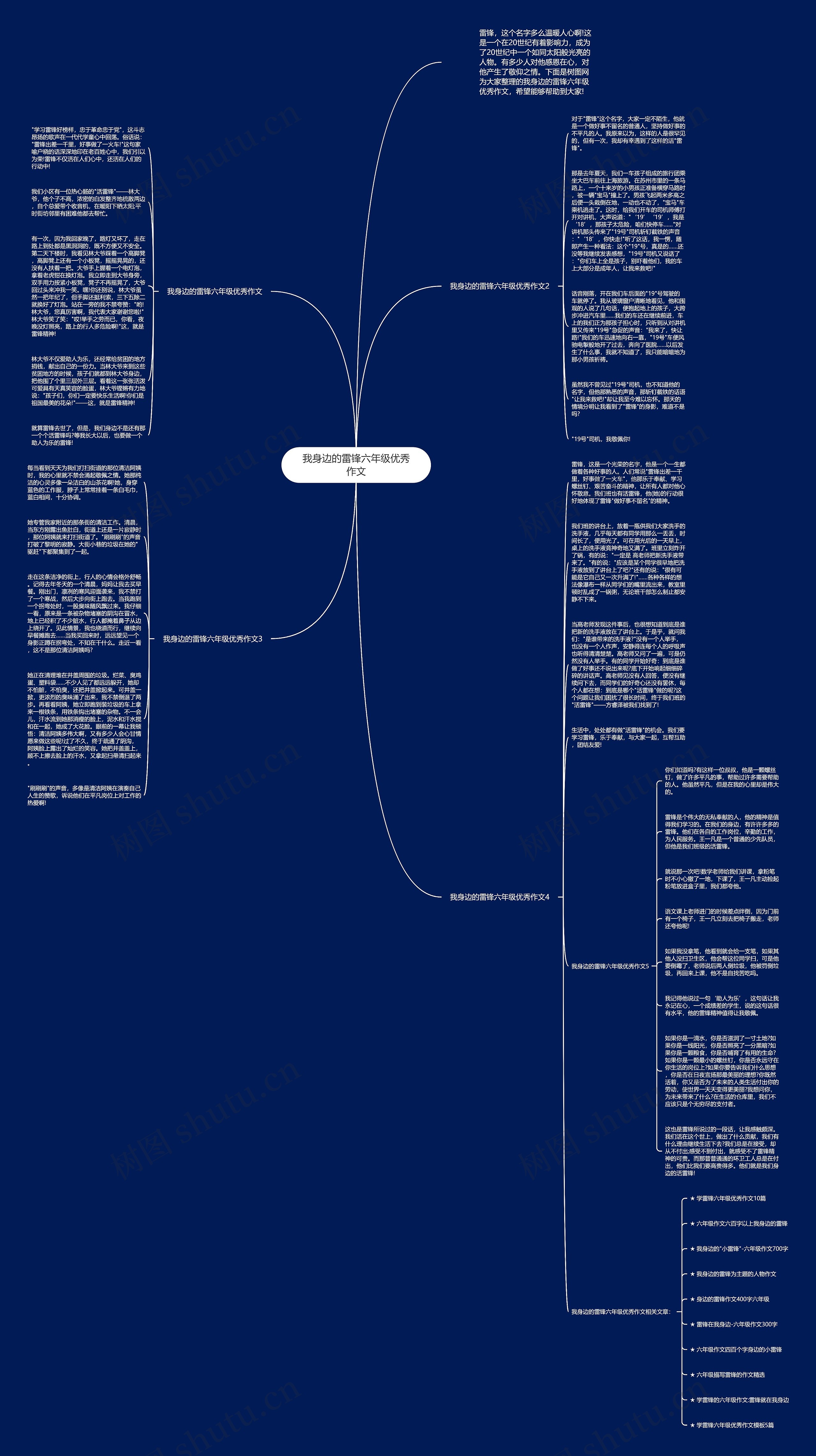我身边的雷锋六年级优秀作文思维导图