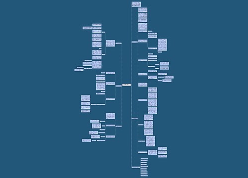 七年级数学教学反思范例思维导图
