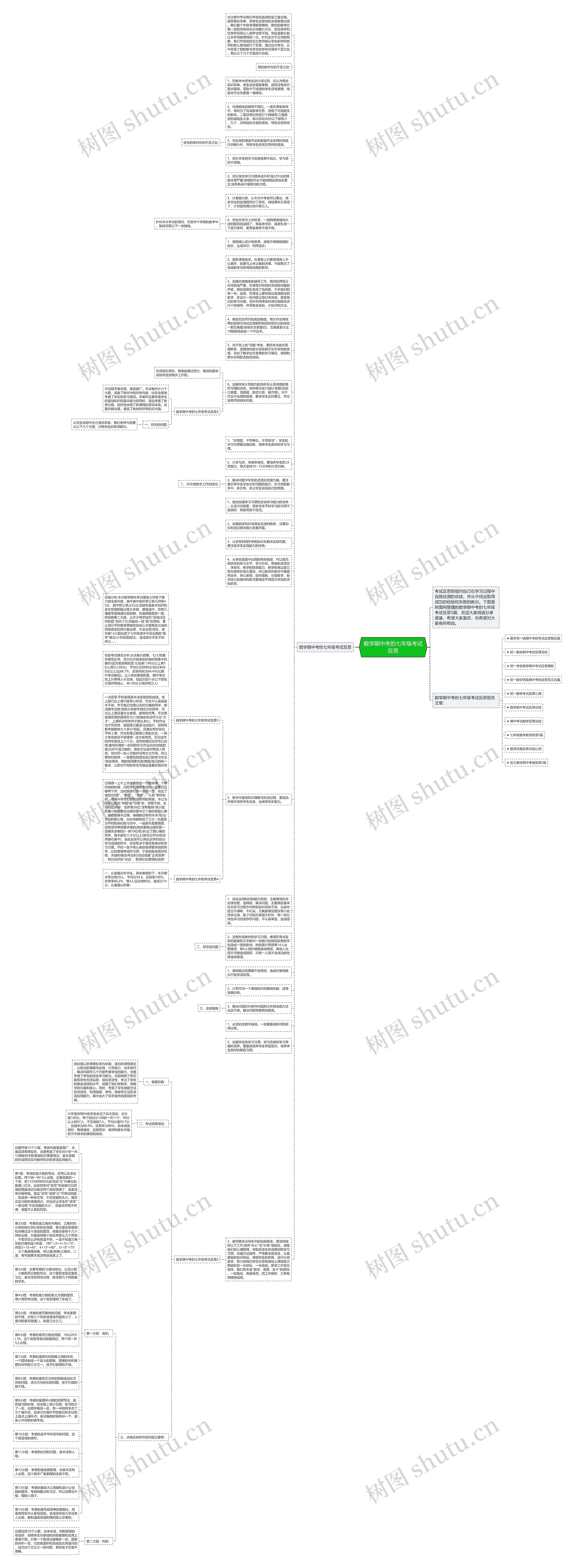 数学期中考的七年级考试反思思维导图