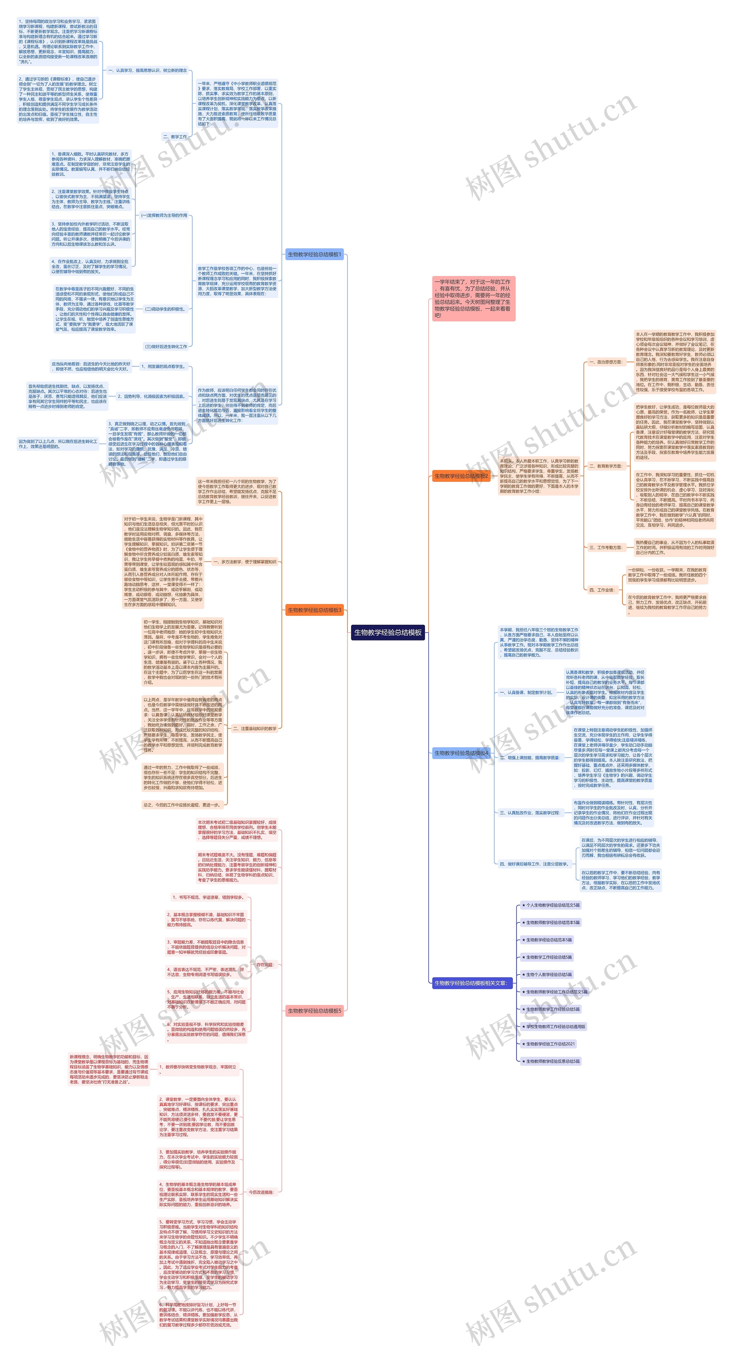 生物教学经验总结思维导图