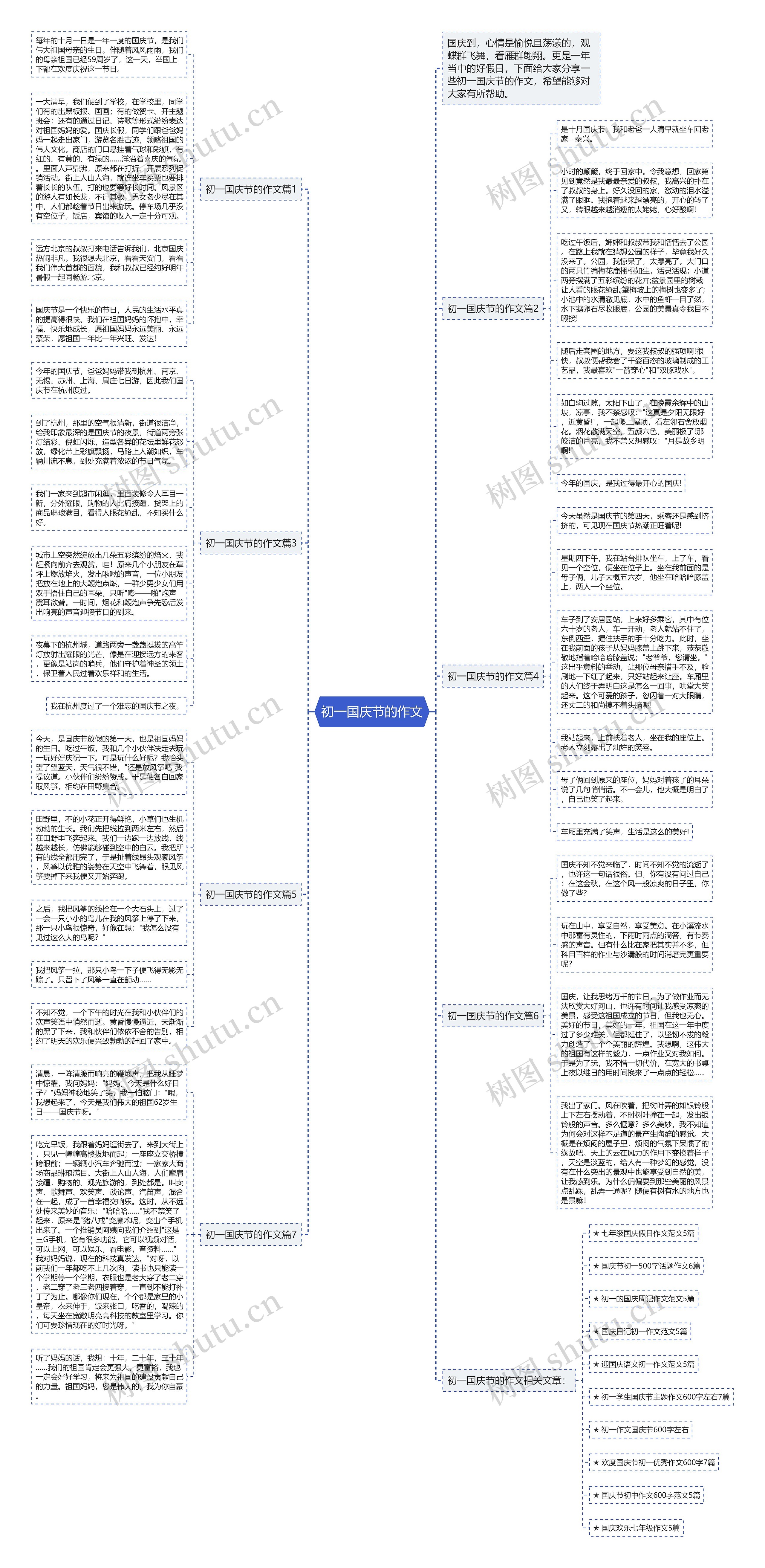 初一国庆节的作文思维导图