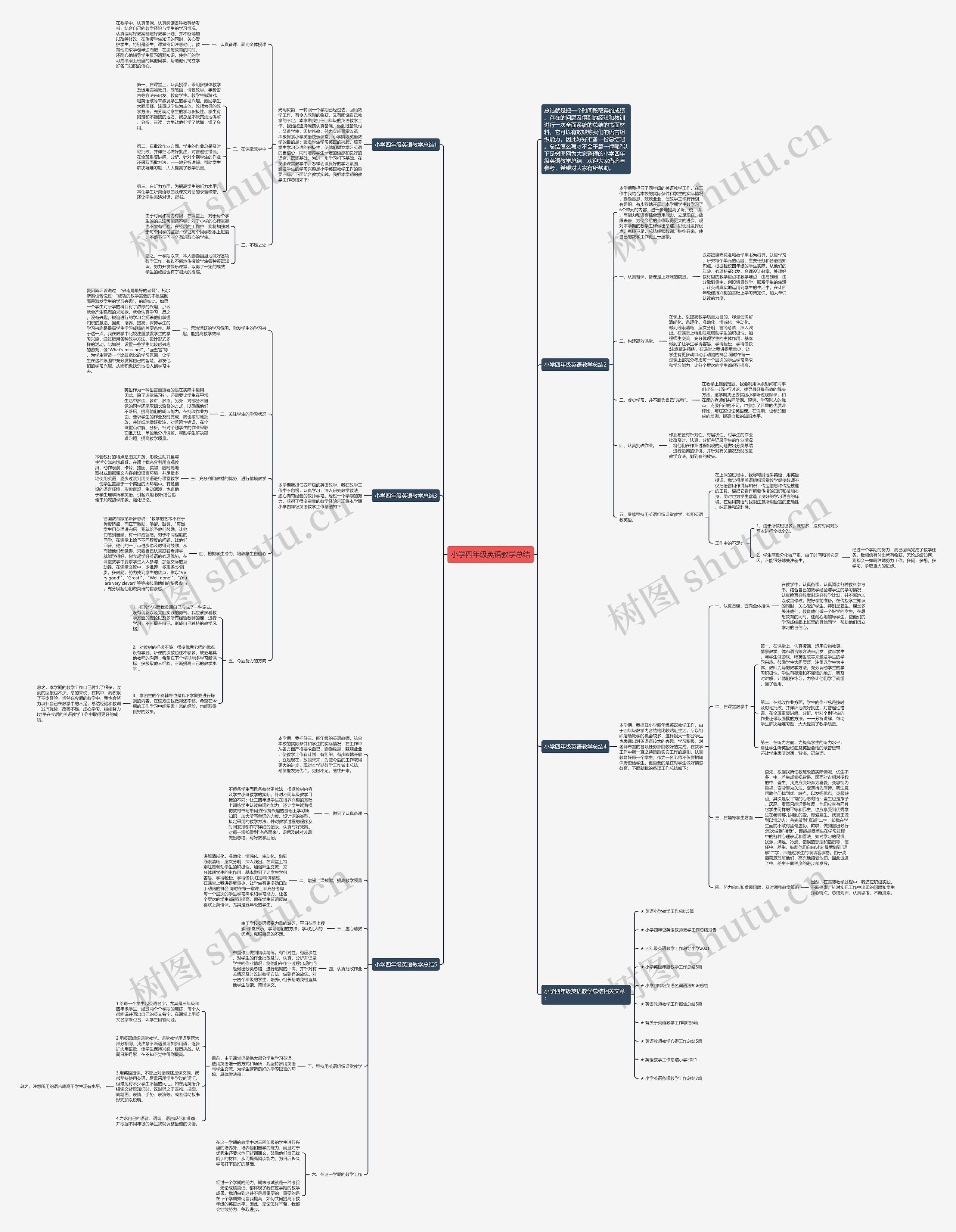 小学四年级英语教学总结思维导图