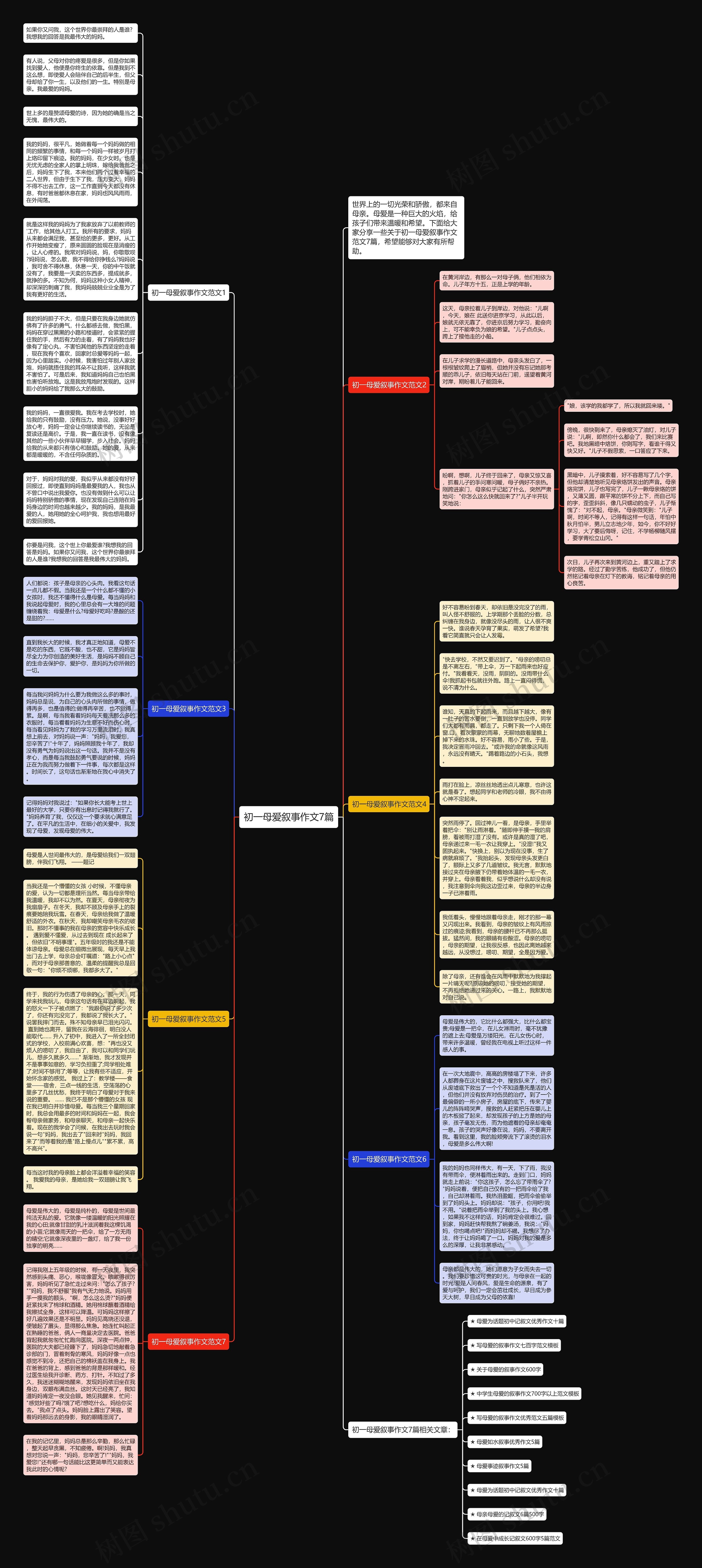 初一母爱叙事作文7篇思维导图