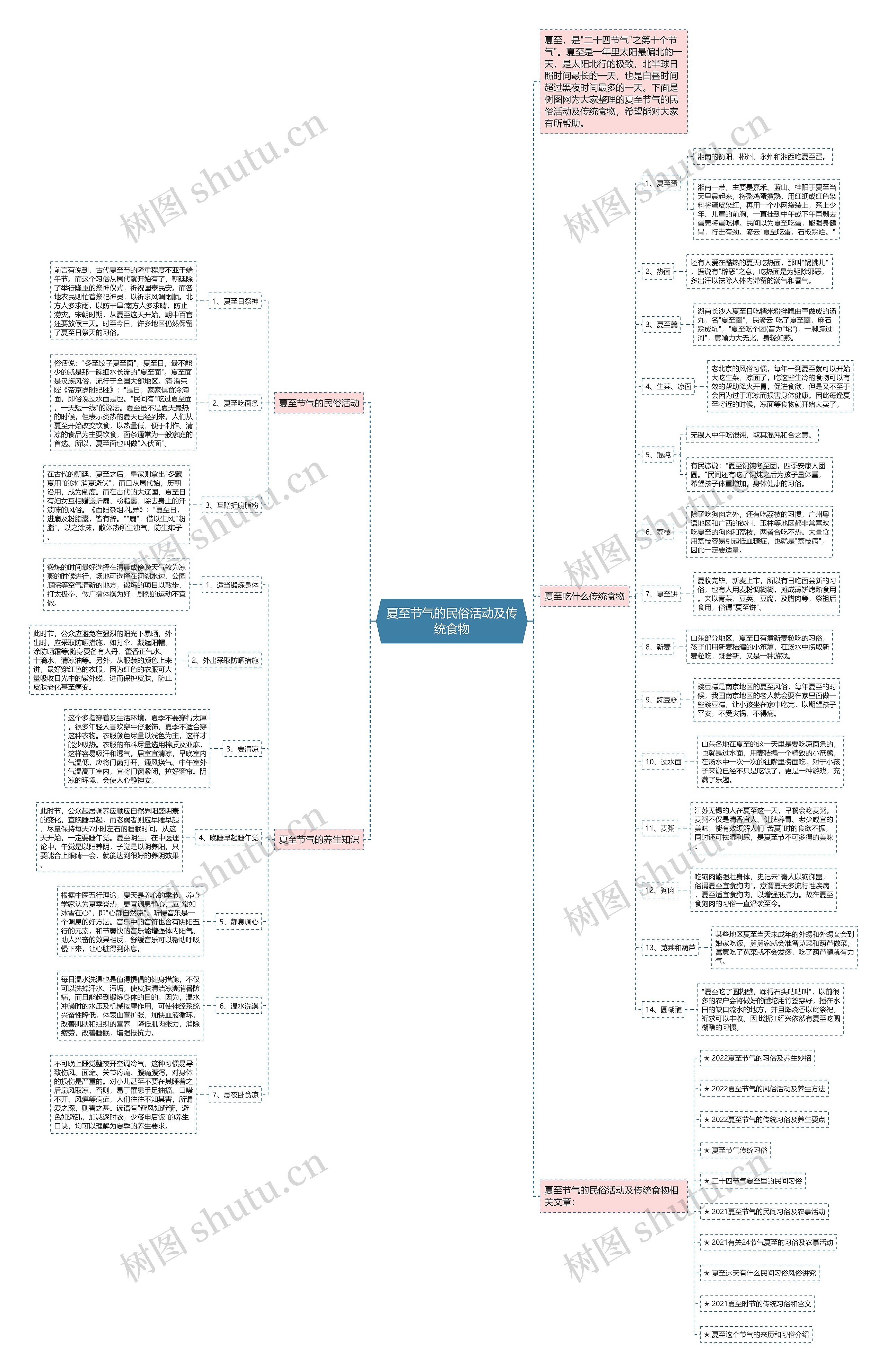 夏至节气的民俗活动及传统食物思维导图