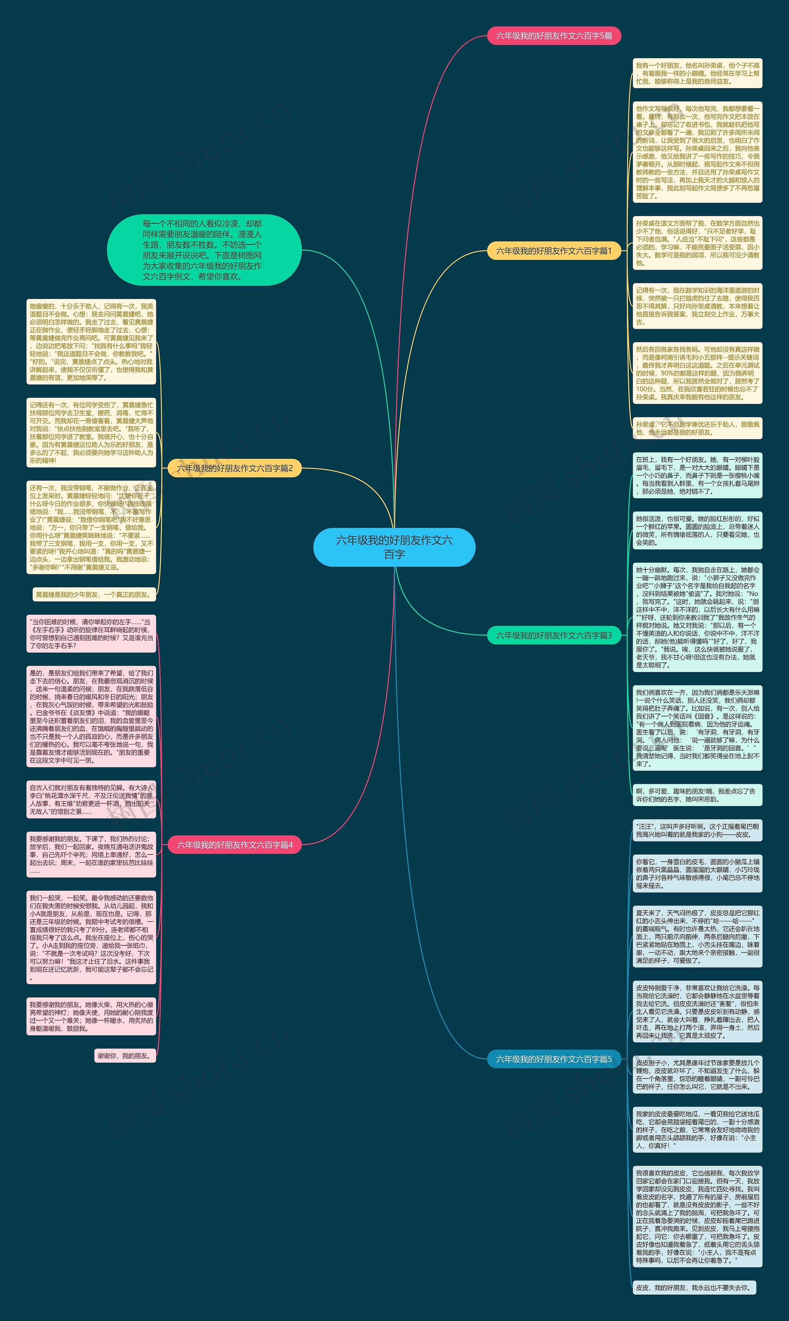 六年级我的好朋友作文六百字思维导图