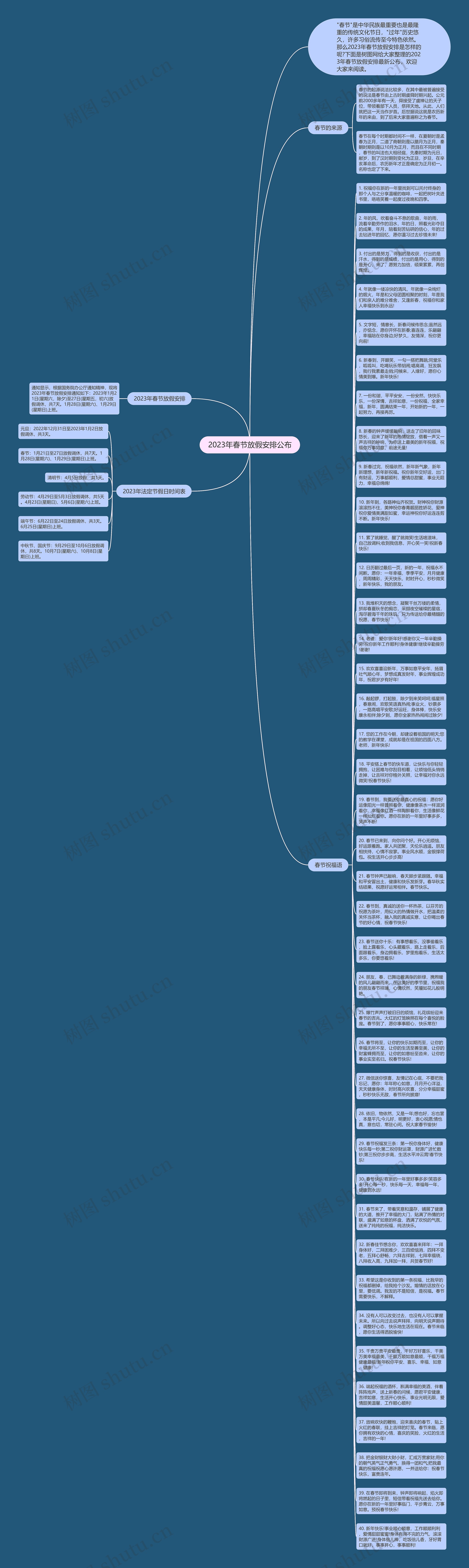 2023年春节放假安排公布思维导图