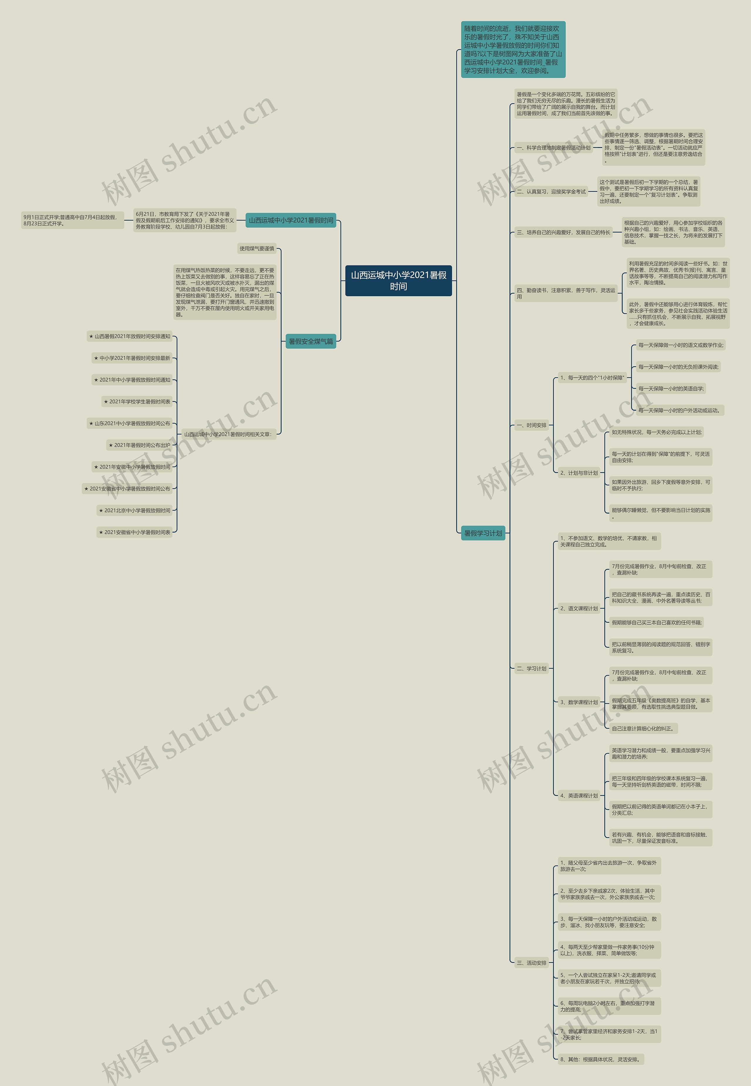 山西运城中小学2021暑假时间思维导图