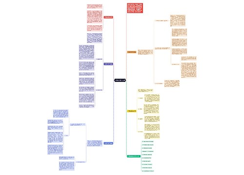 中专数学教学总结思维导图