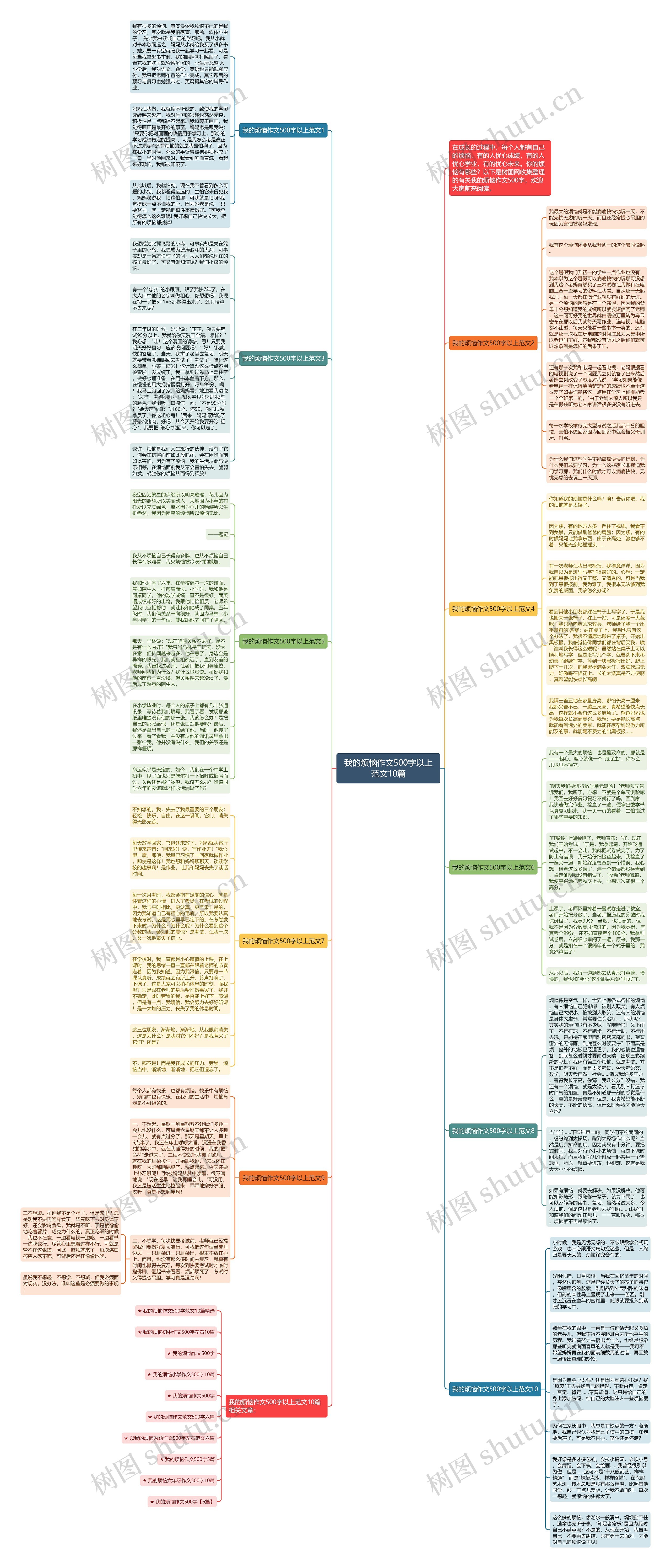 我的烦恼作文500字以上范文10篇思维导图