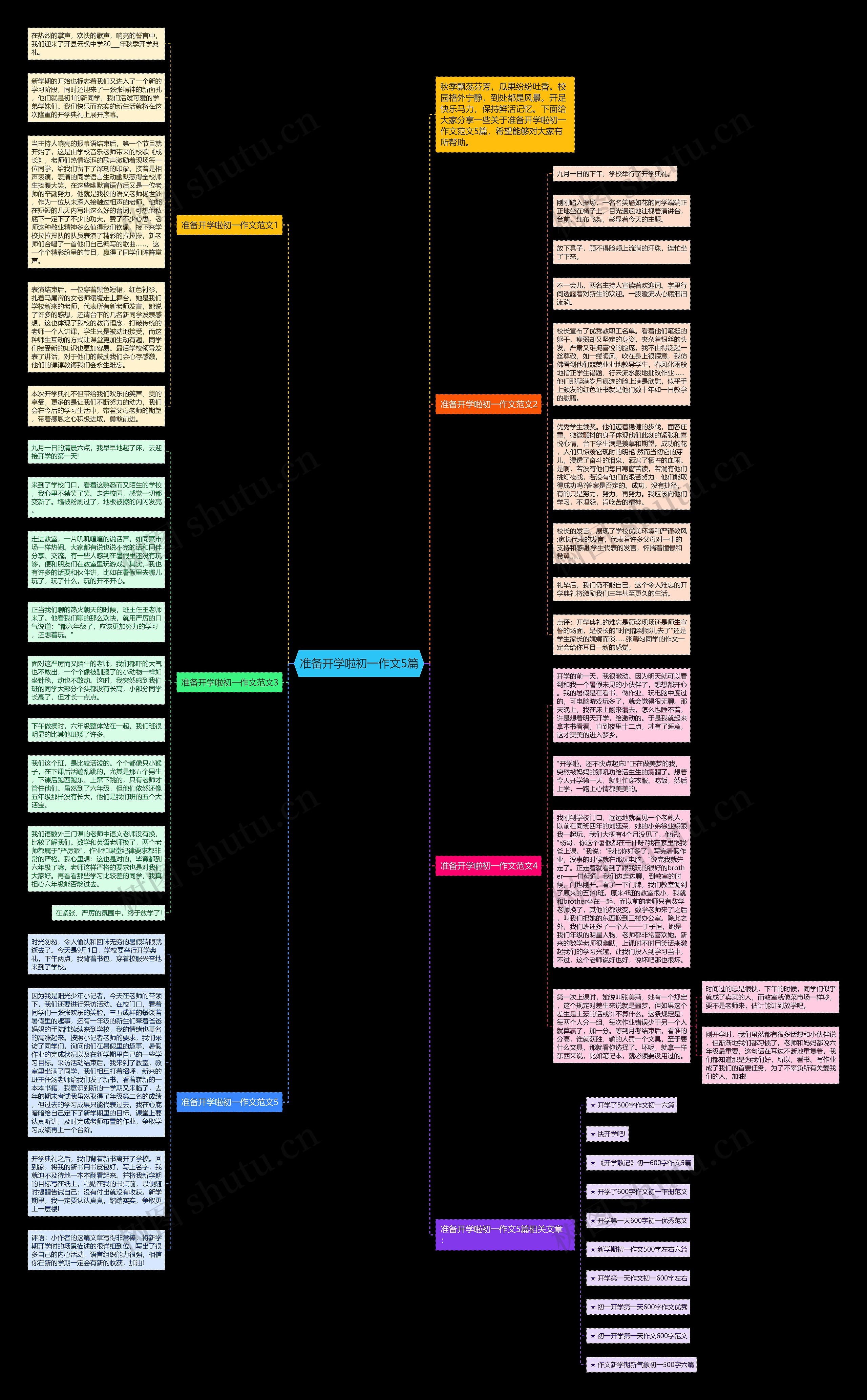 准备开学啦初一作文5篇思维导图