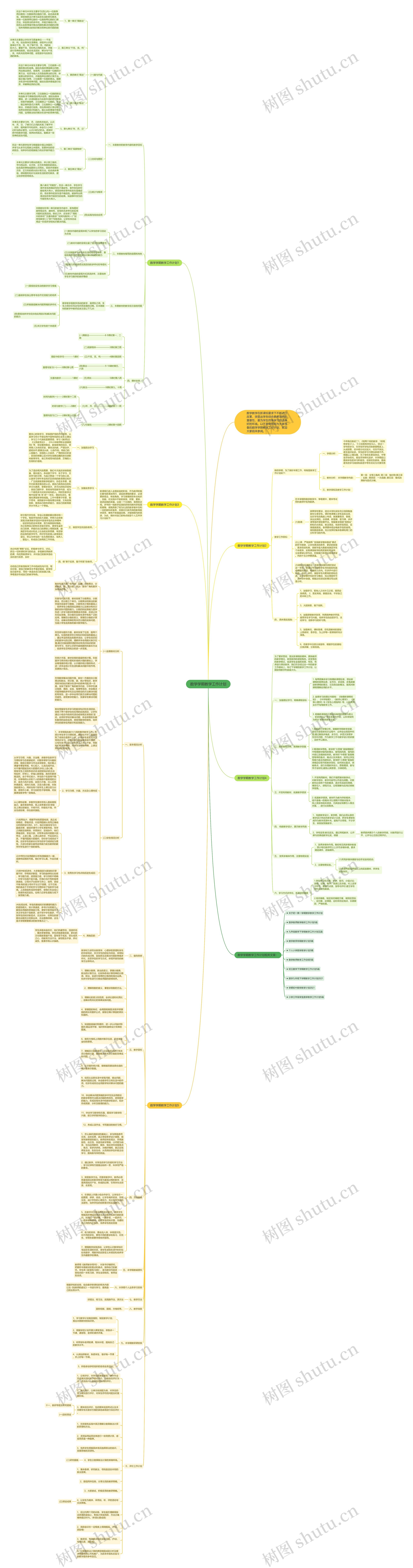 数学学期教学工作计划思维导图