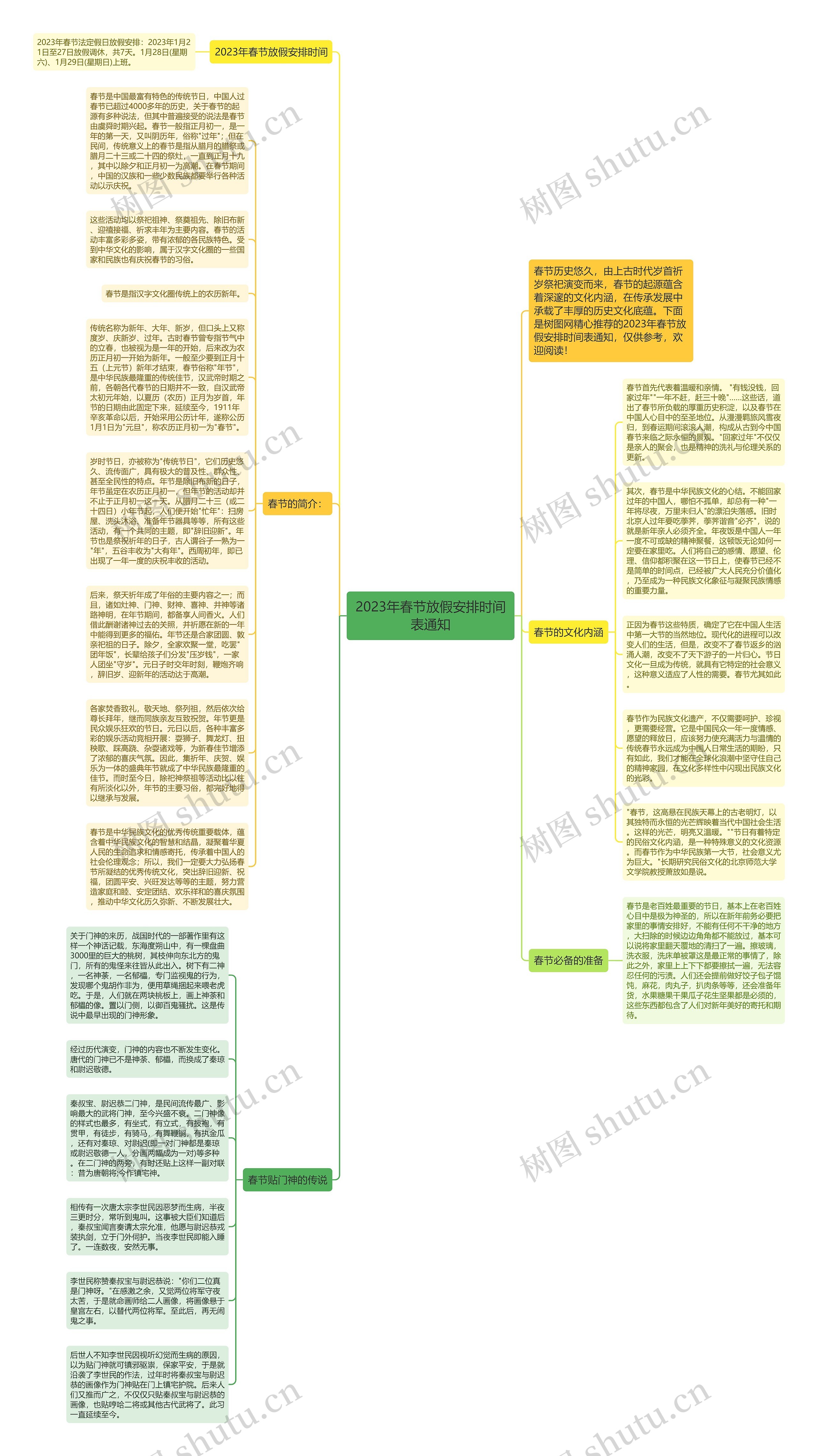 2023年春节放假安排时间表通知思维导图