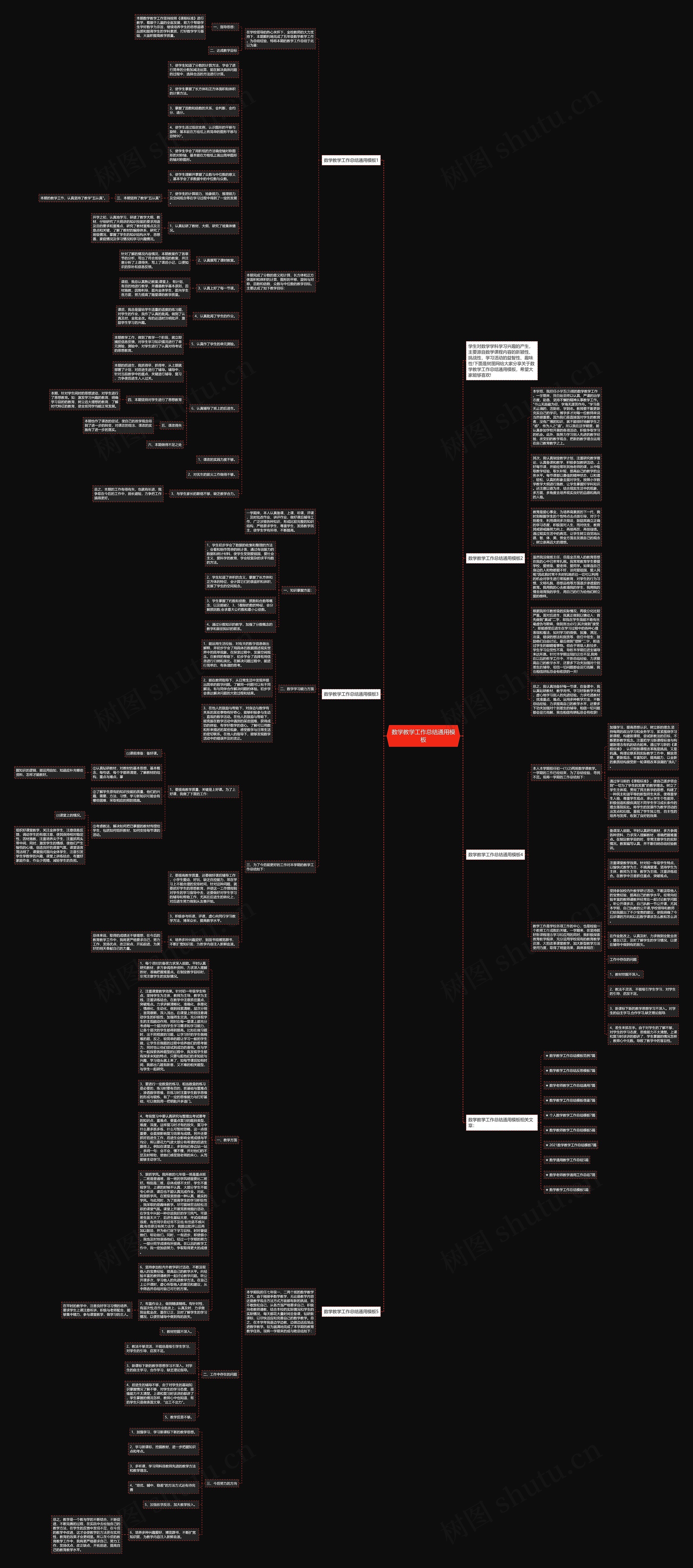数学教学工作总结通用思维导图