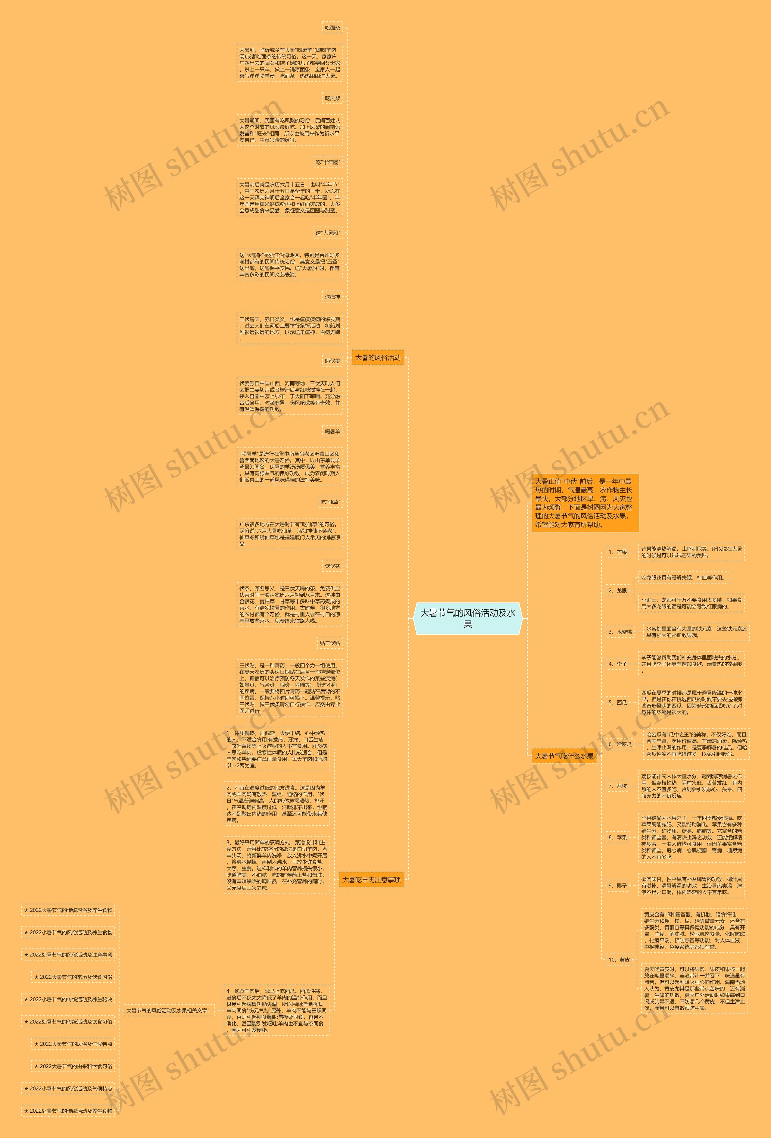 大暑节气的风俗活动及水果思维导图