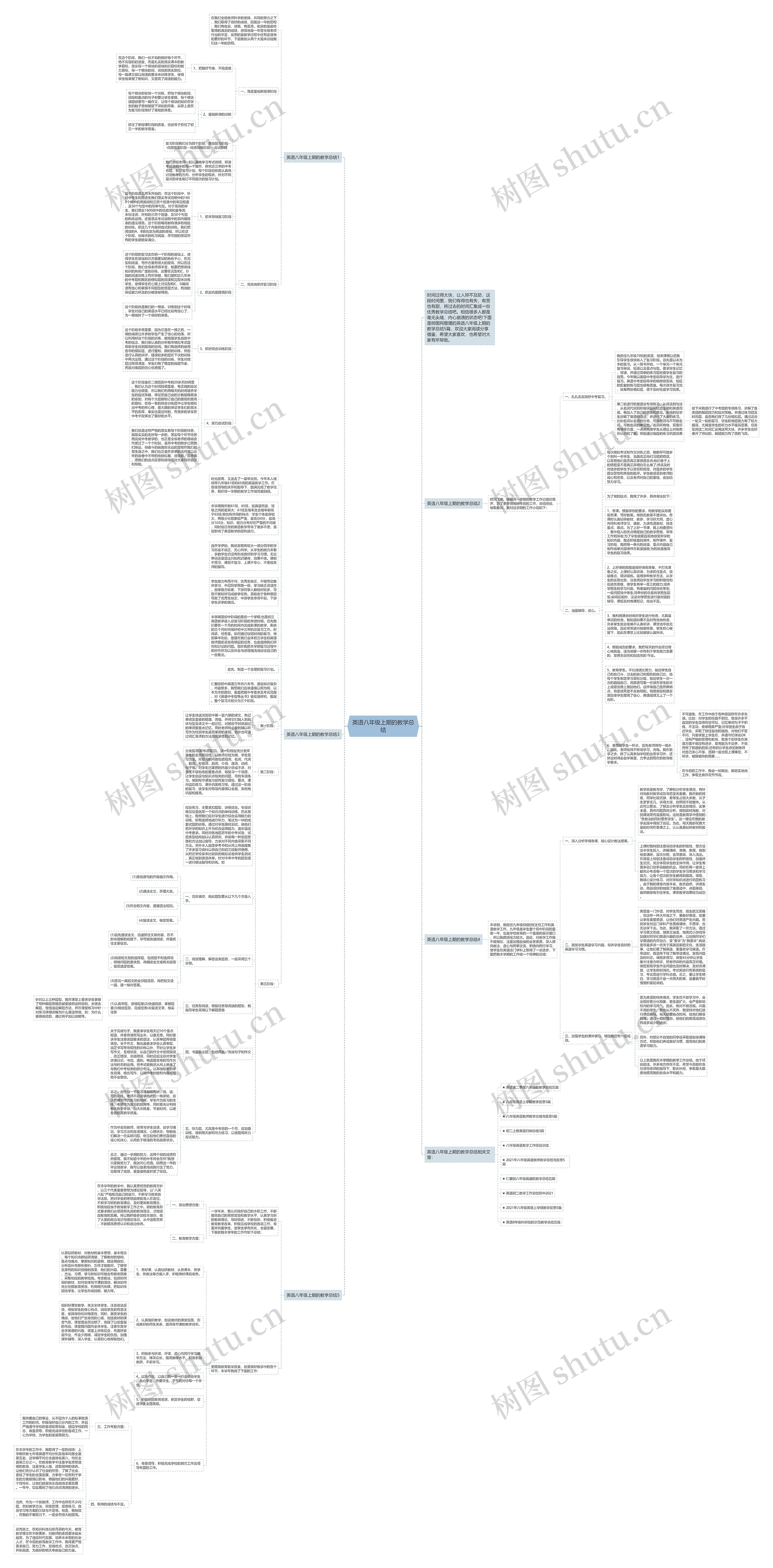 英语八年级上期的教学总结思维导图