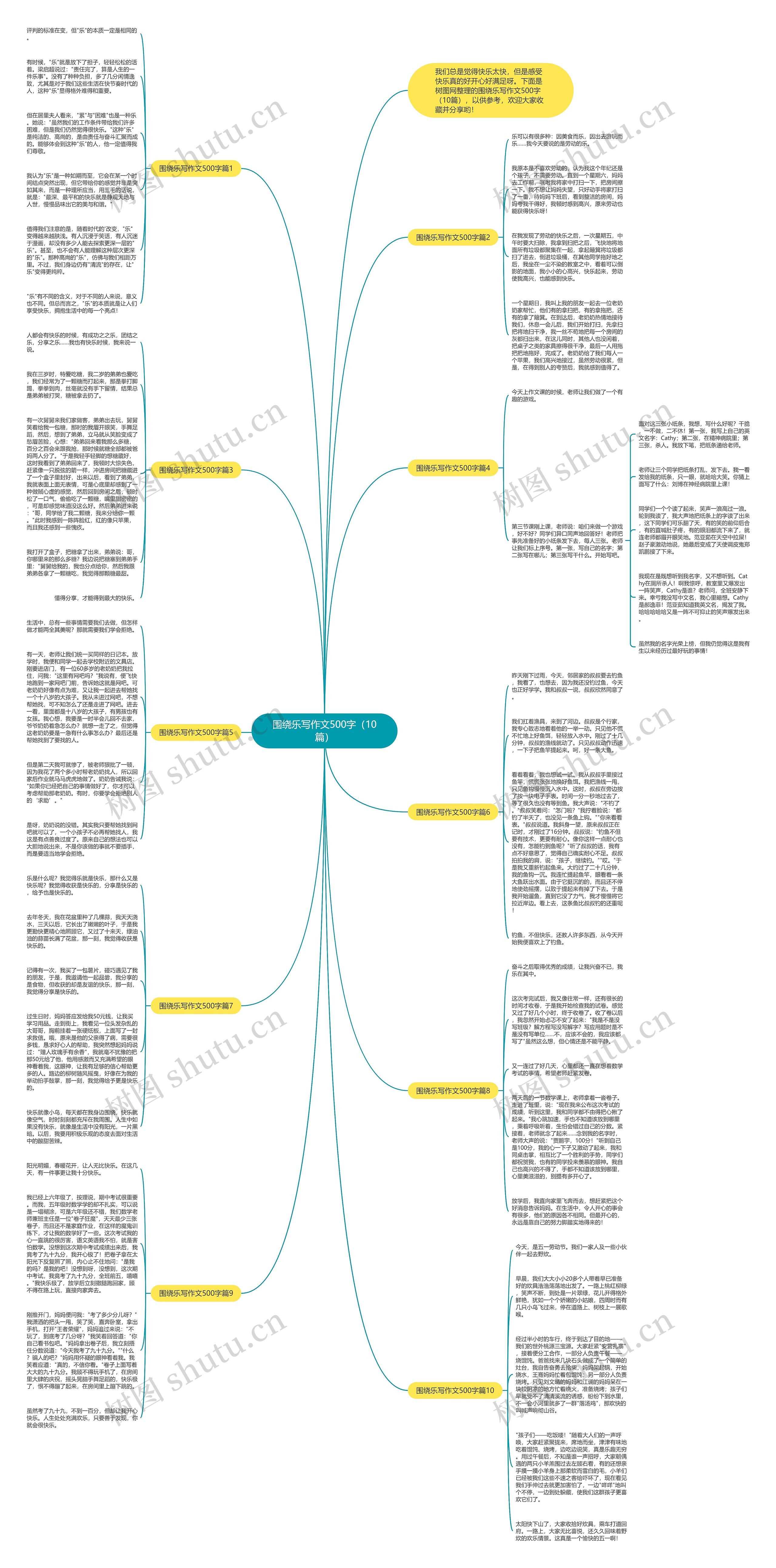 围绕乐写作文500字（10篇）思维导图