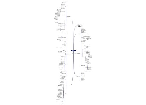 六年级苏教版数学下册教例文思维导图