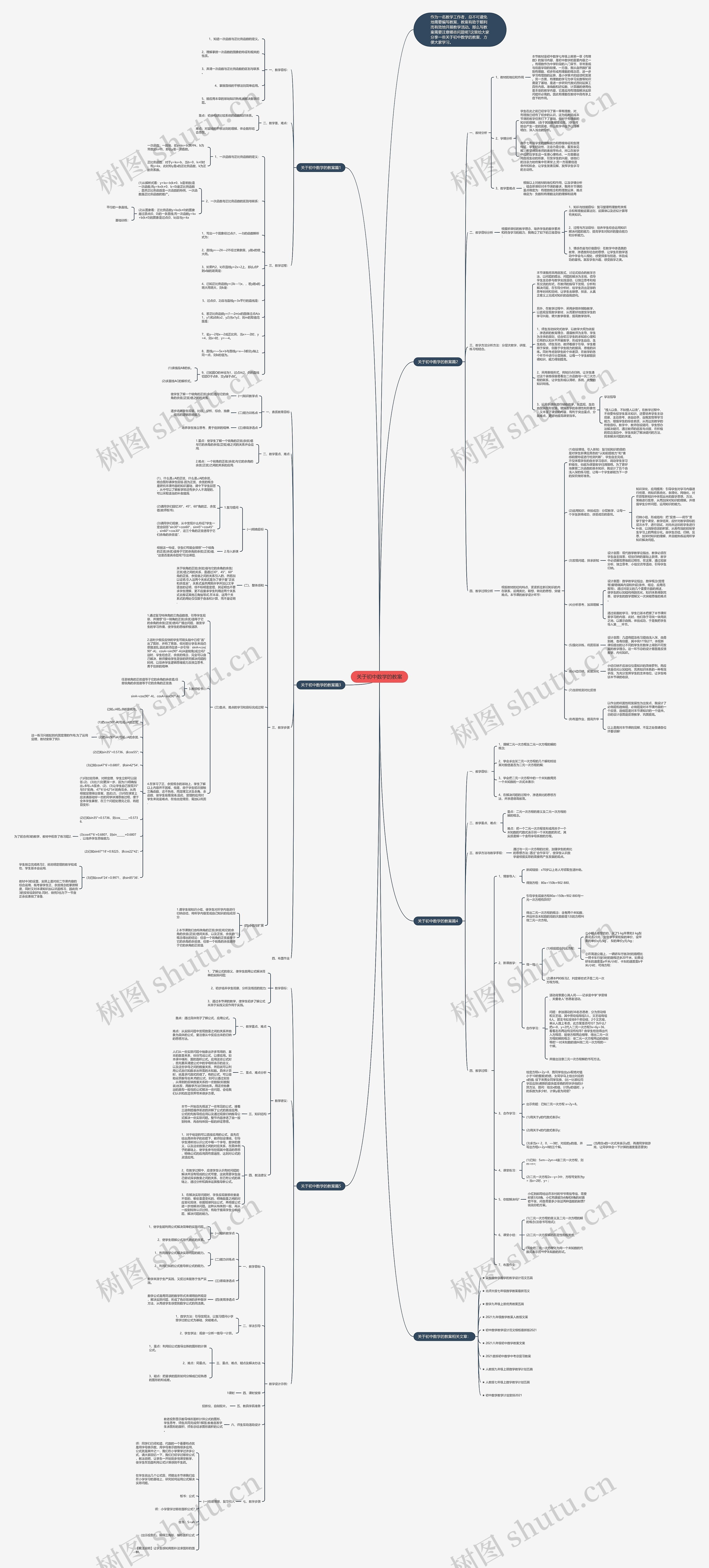 关于初中数学的教案思维导图