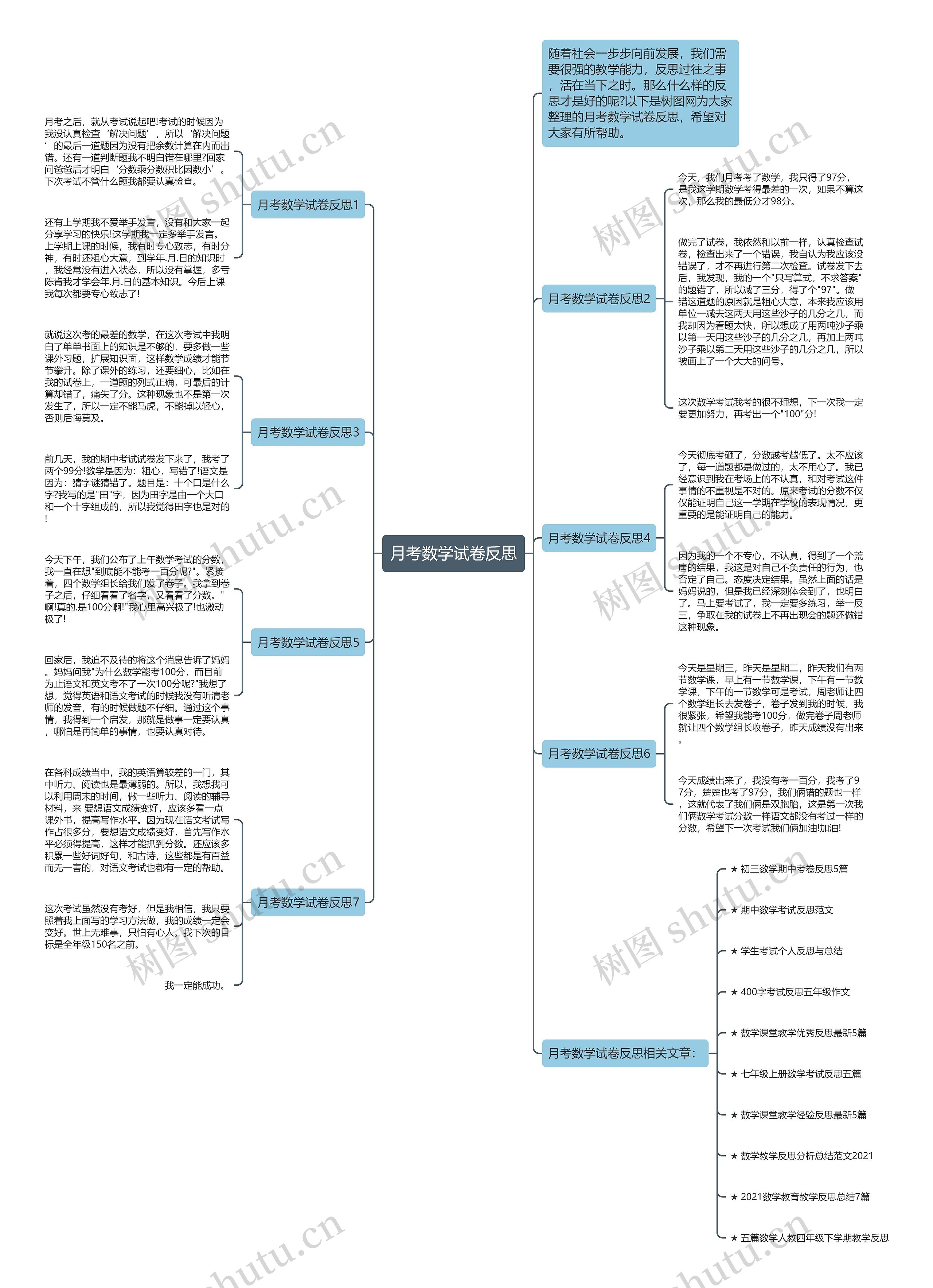 月考数学试卷反思思维导图高清图 月考数学试卷反思思维导图