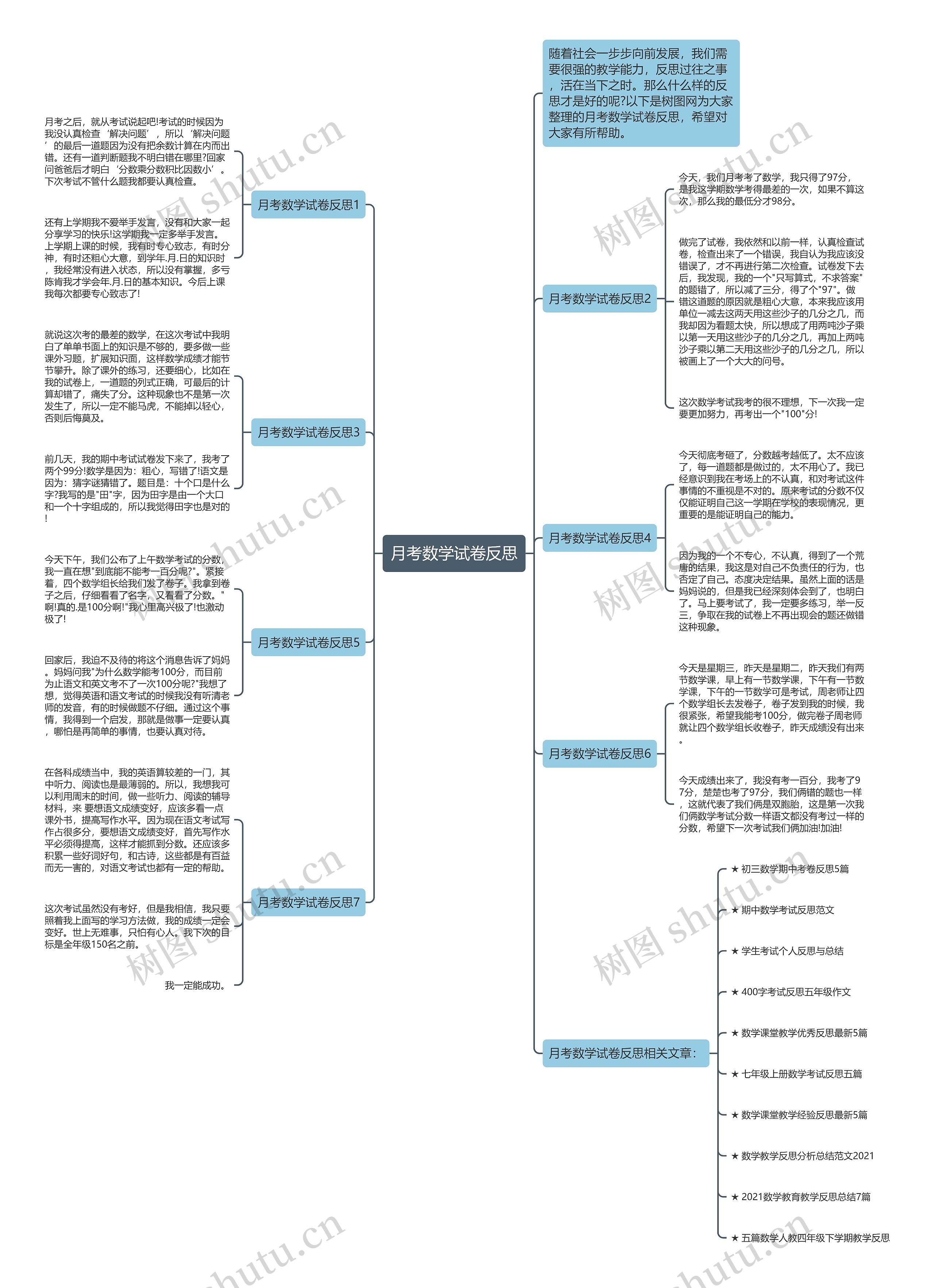 月考数学试卷反思思维导图