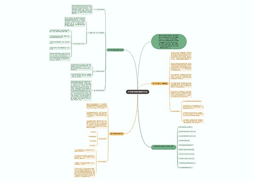 中学数学理论课教学方法思维导图