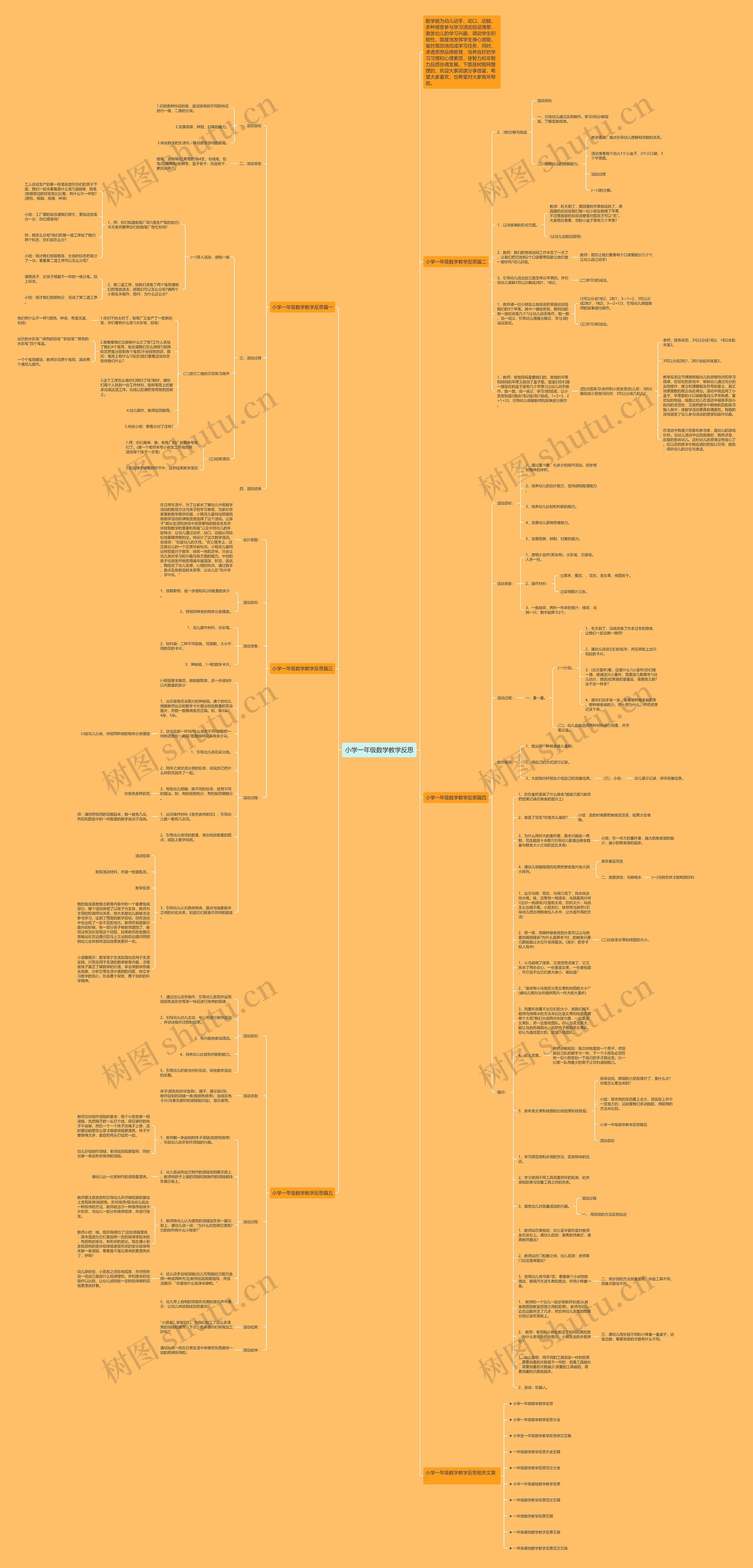 小学一年级数学教学反思思维导图