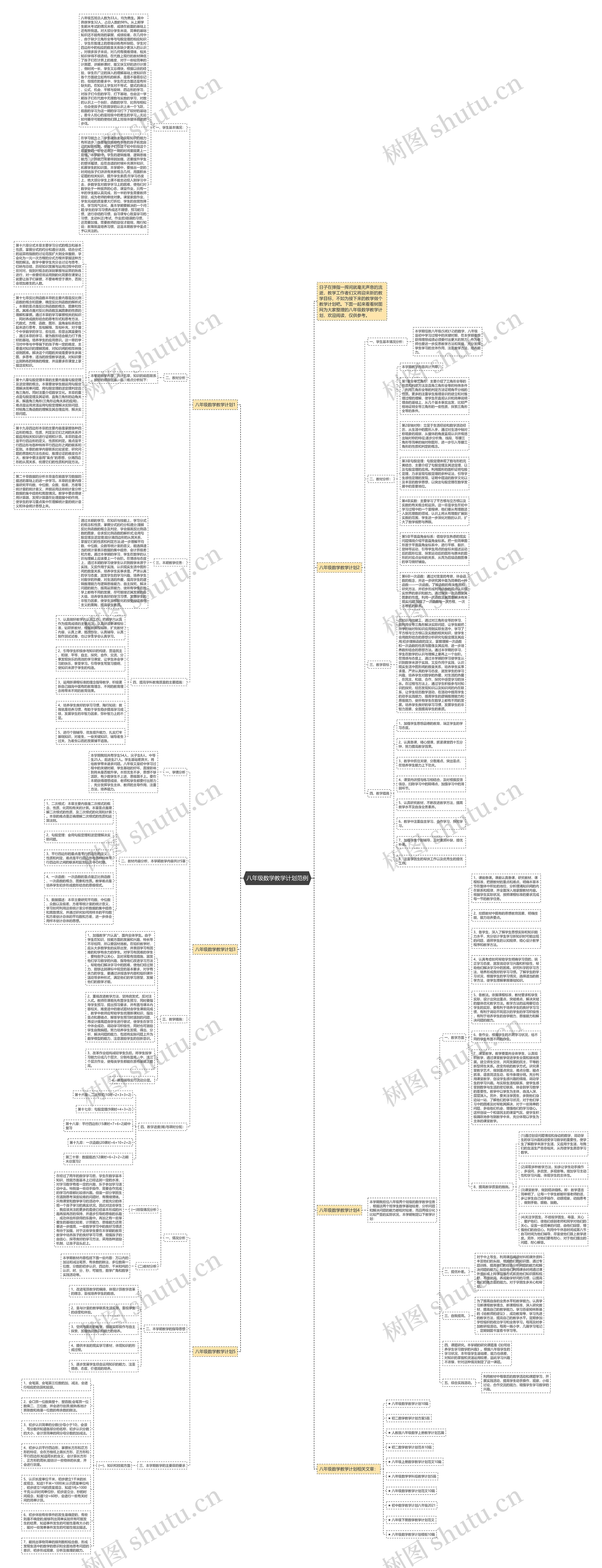 八年级数学教学计划范例思维导图