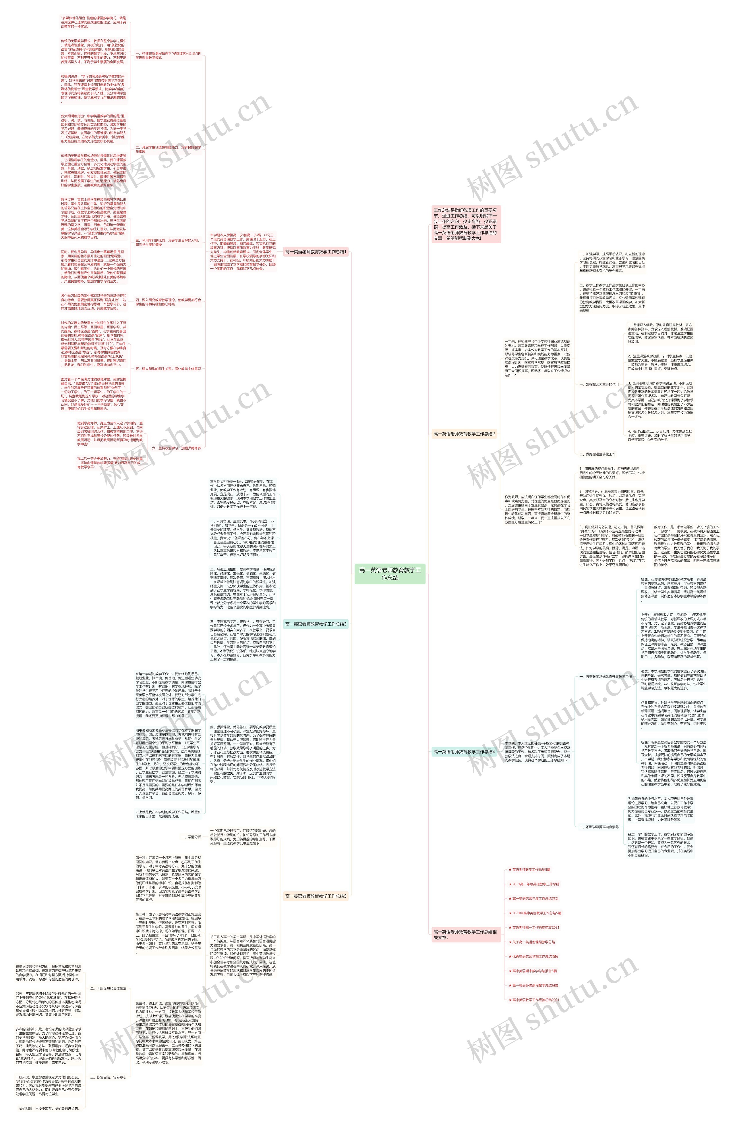 高一英语老师教育教学工作总结思维导图