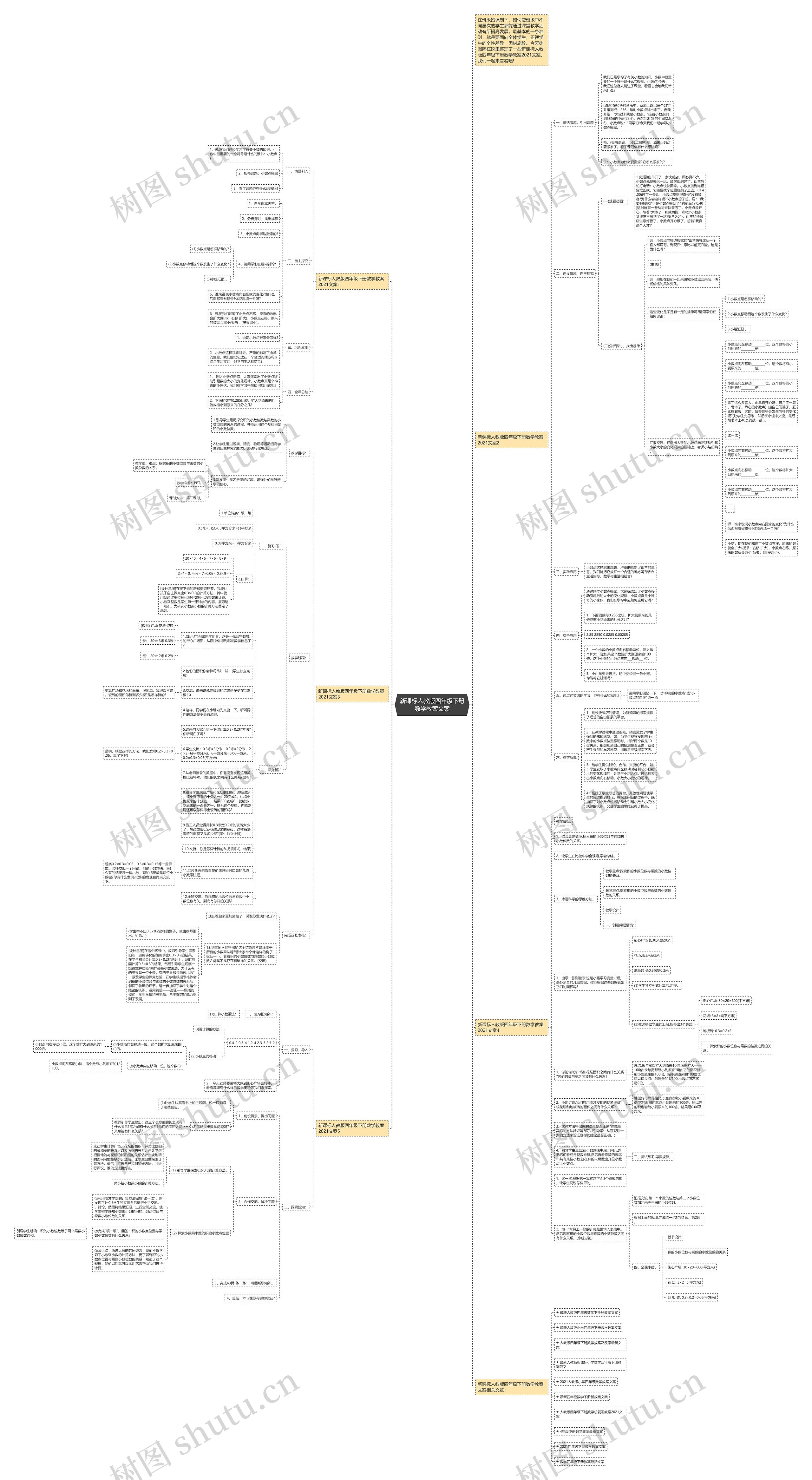 新课标人教版四年级下册数学教案文案思维导图