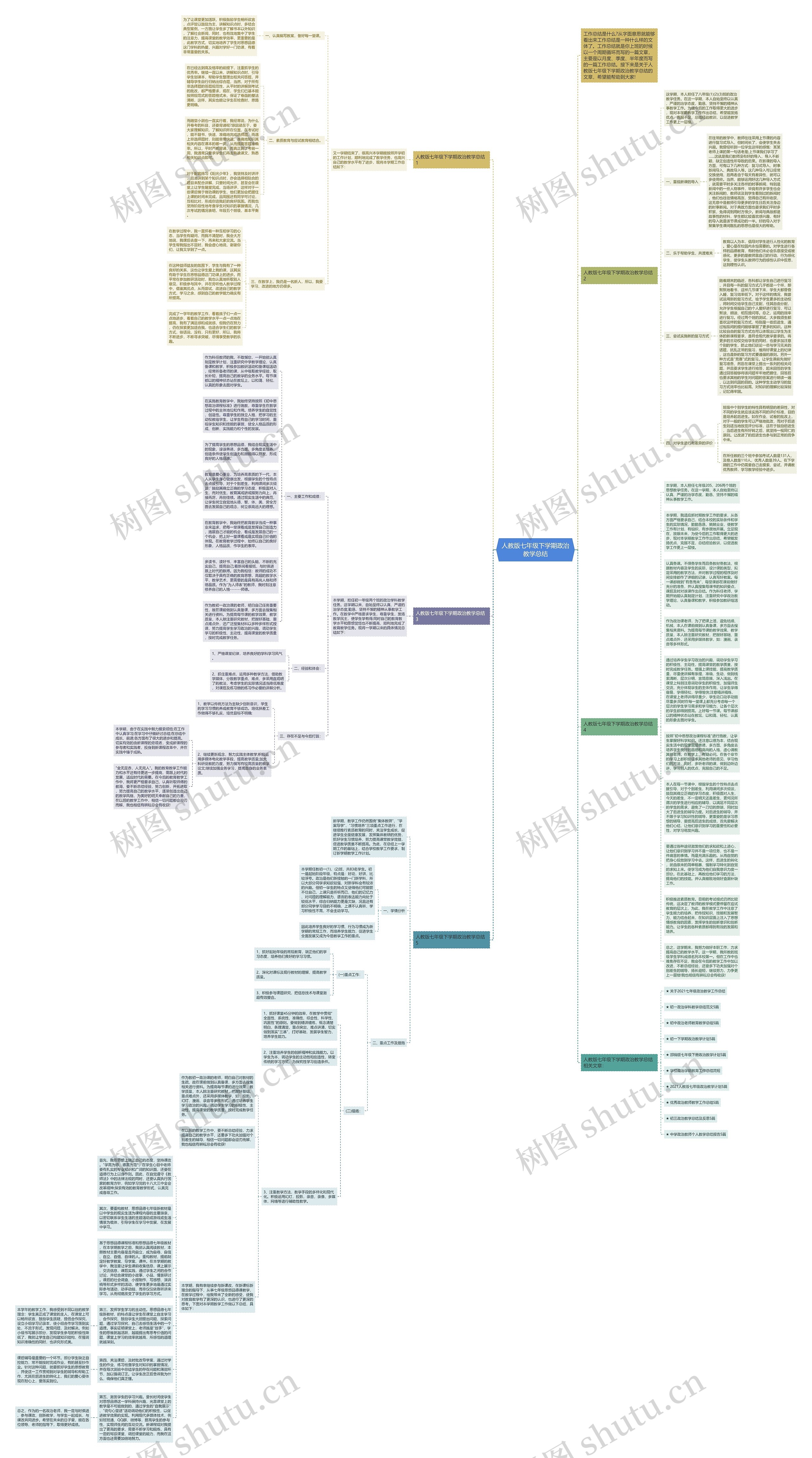 人教版七年级下学期政治教学总结思维导图