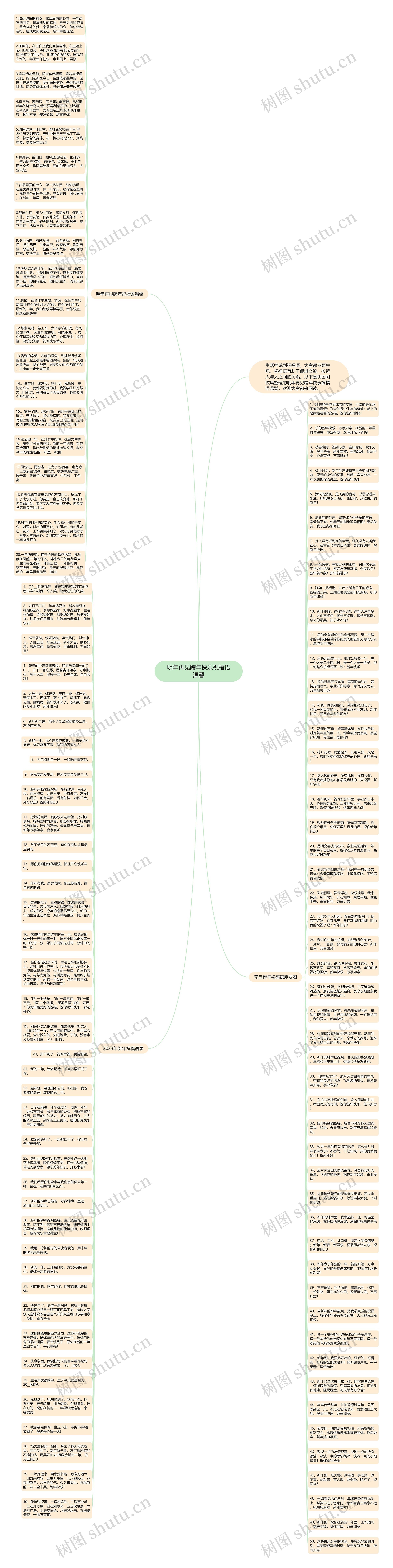 明年再见跨年快乐祝福语温馨思维导图高清图 明年再见跨年快乐祝福语温馨思维导图