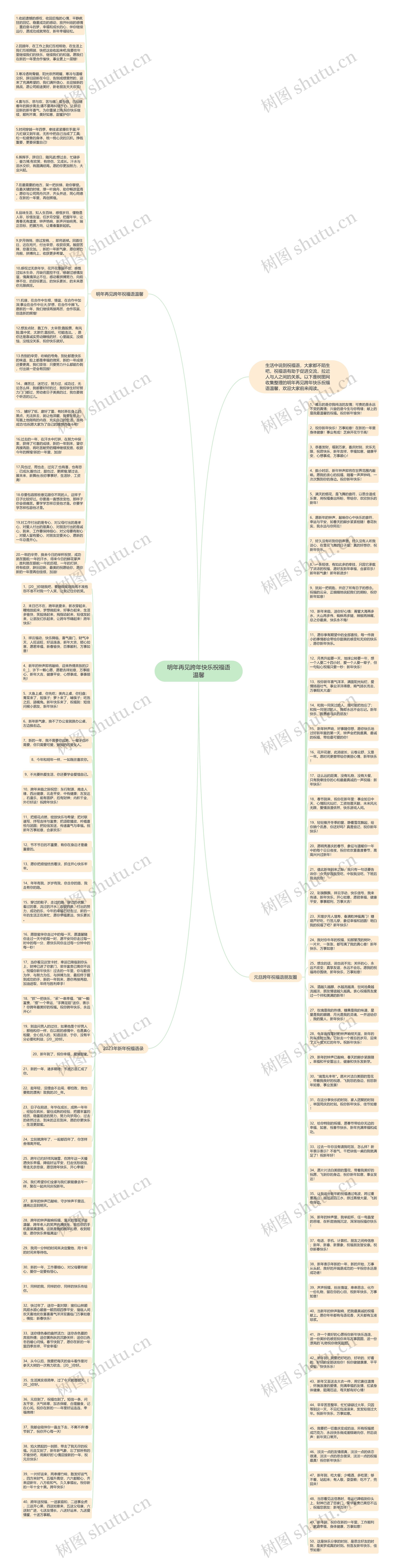 明年再见跨年快乐祝福语温馨思维导图