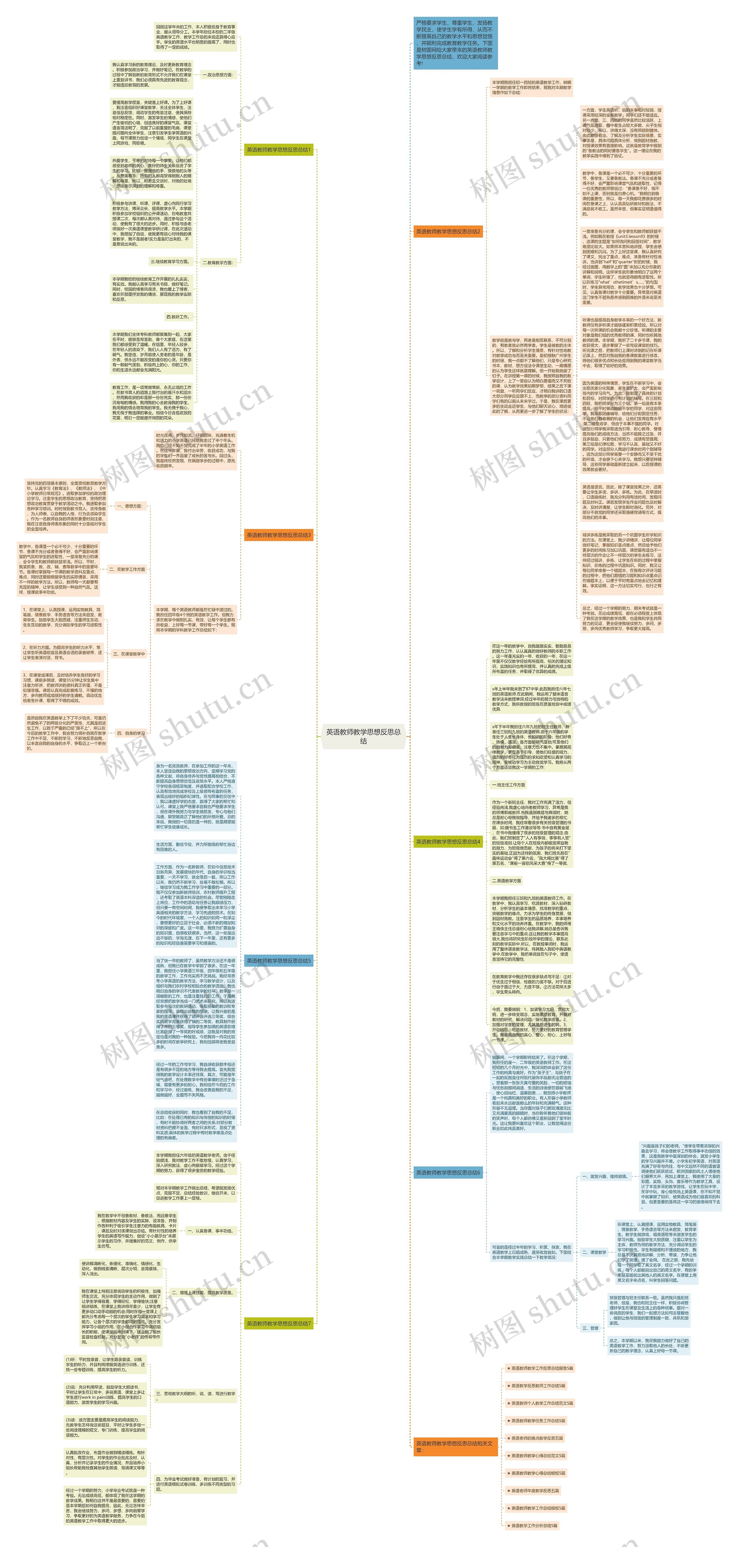 英语教师教学思想反思总结思维导图