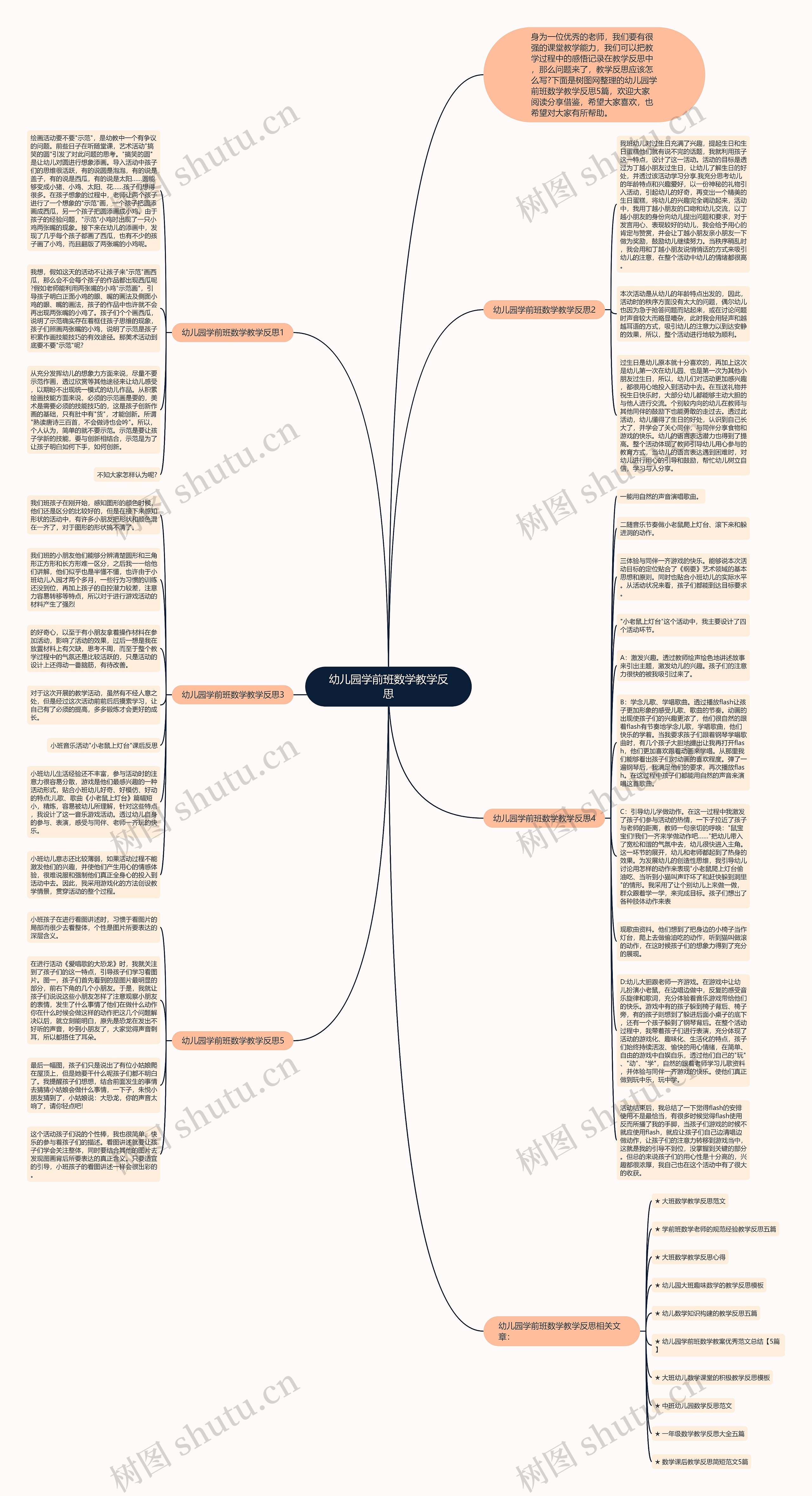 幼儿园学前班数学教学反思思维导图