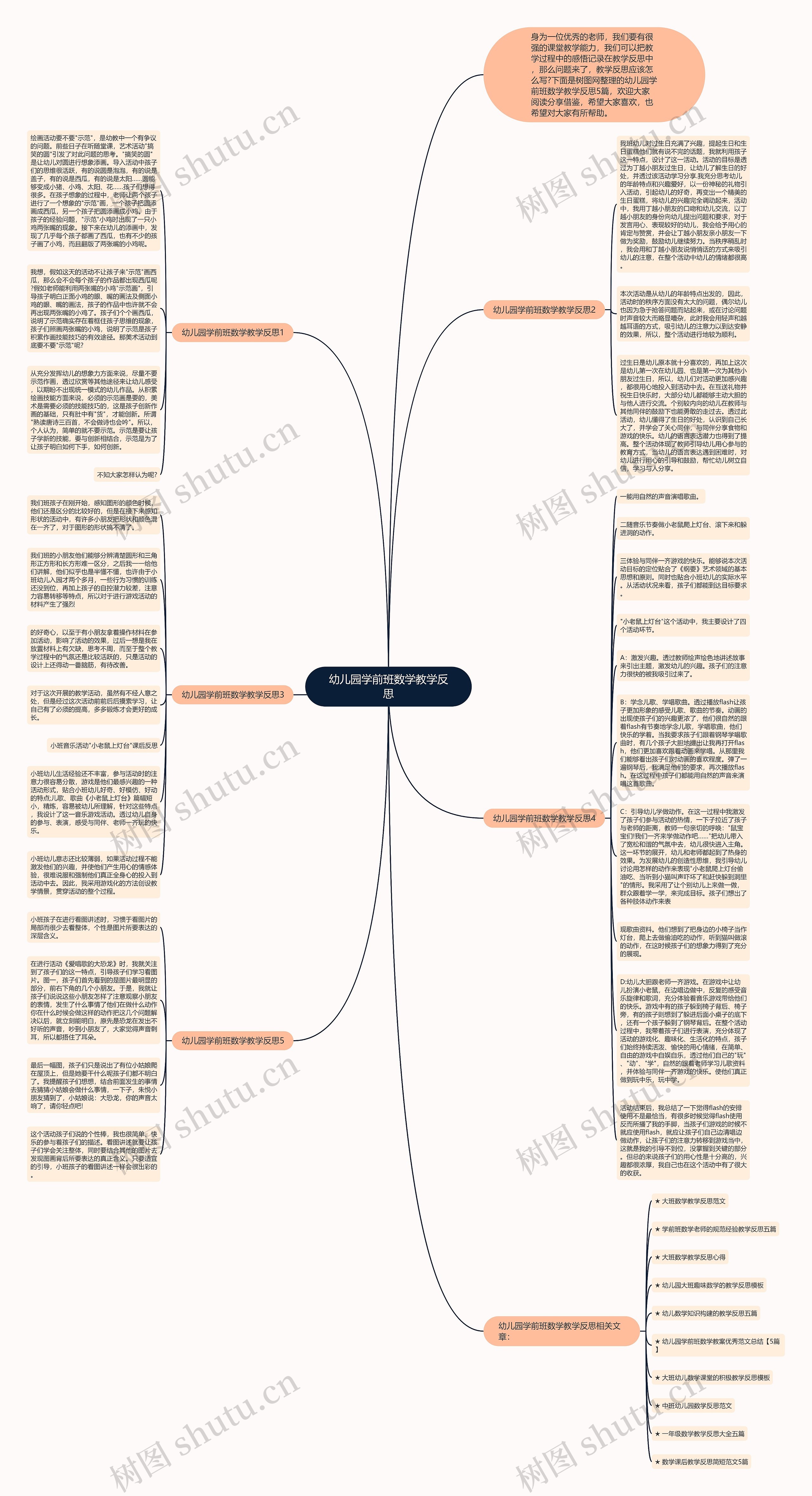 幼儿园学前班数学教学反思思维导图高清图 幼儿园学前班数学教学反思思维导图