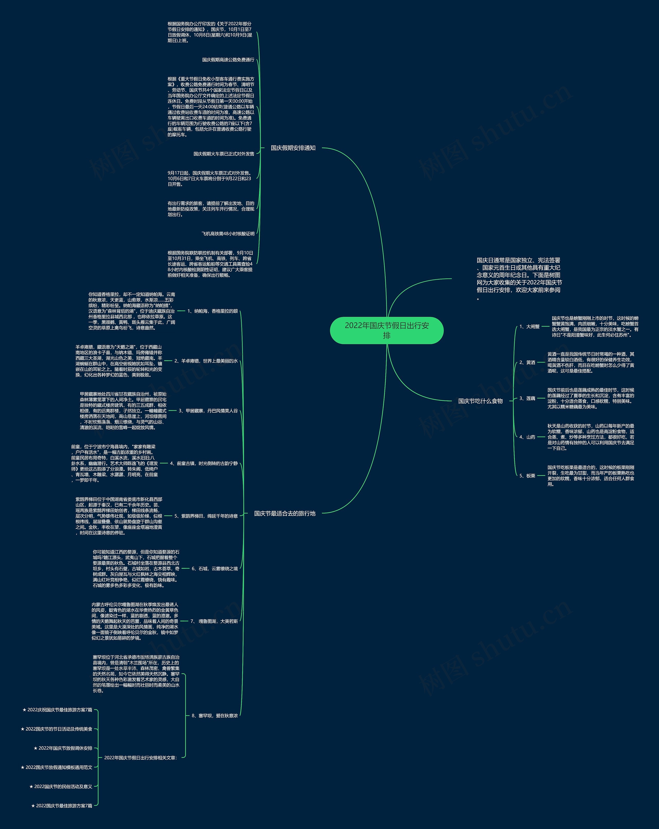 2022年国庆节假日出行安排思维导图