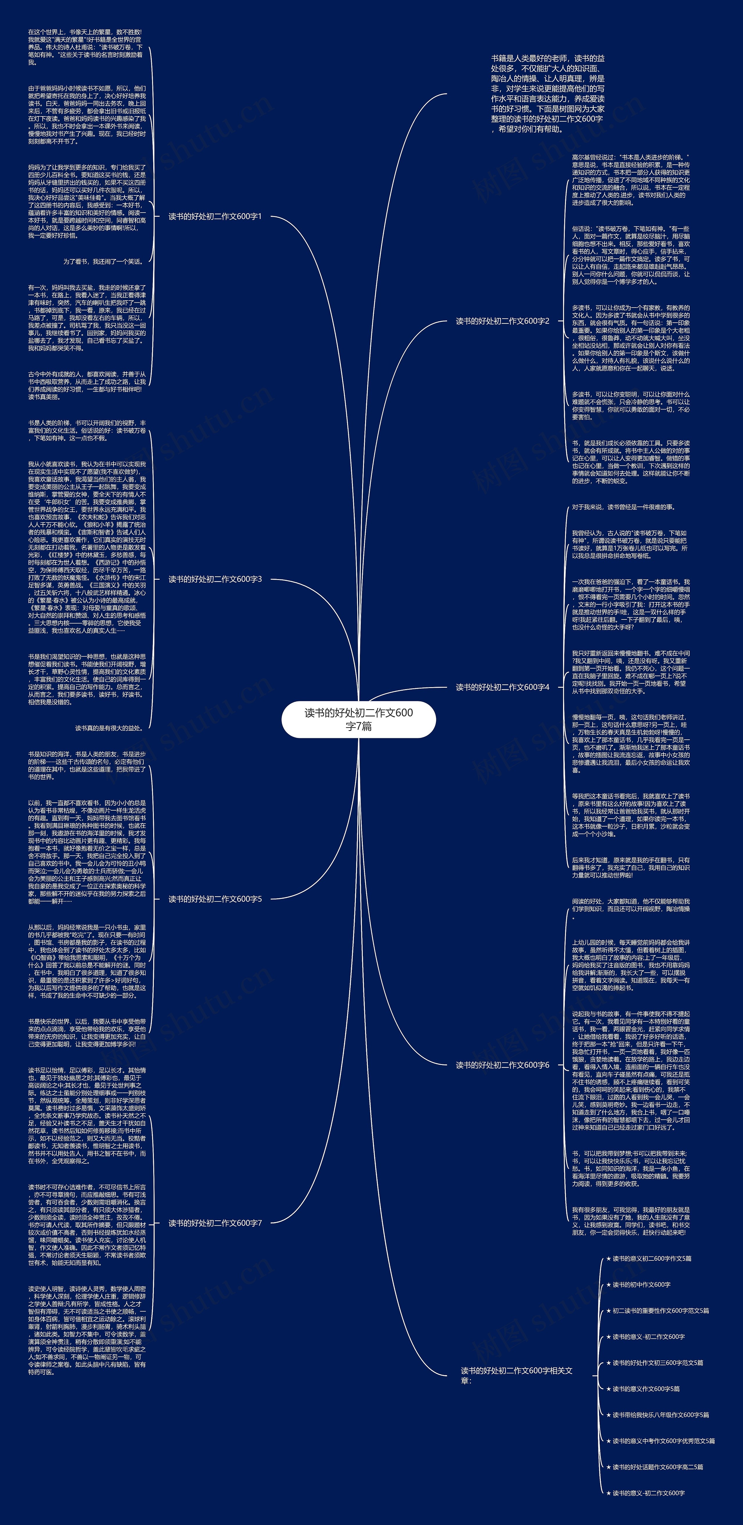 读书的好处初二作文600字7篇思维导图