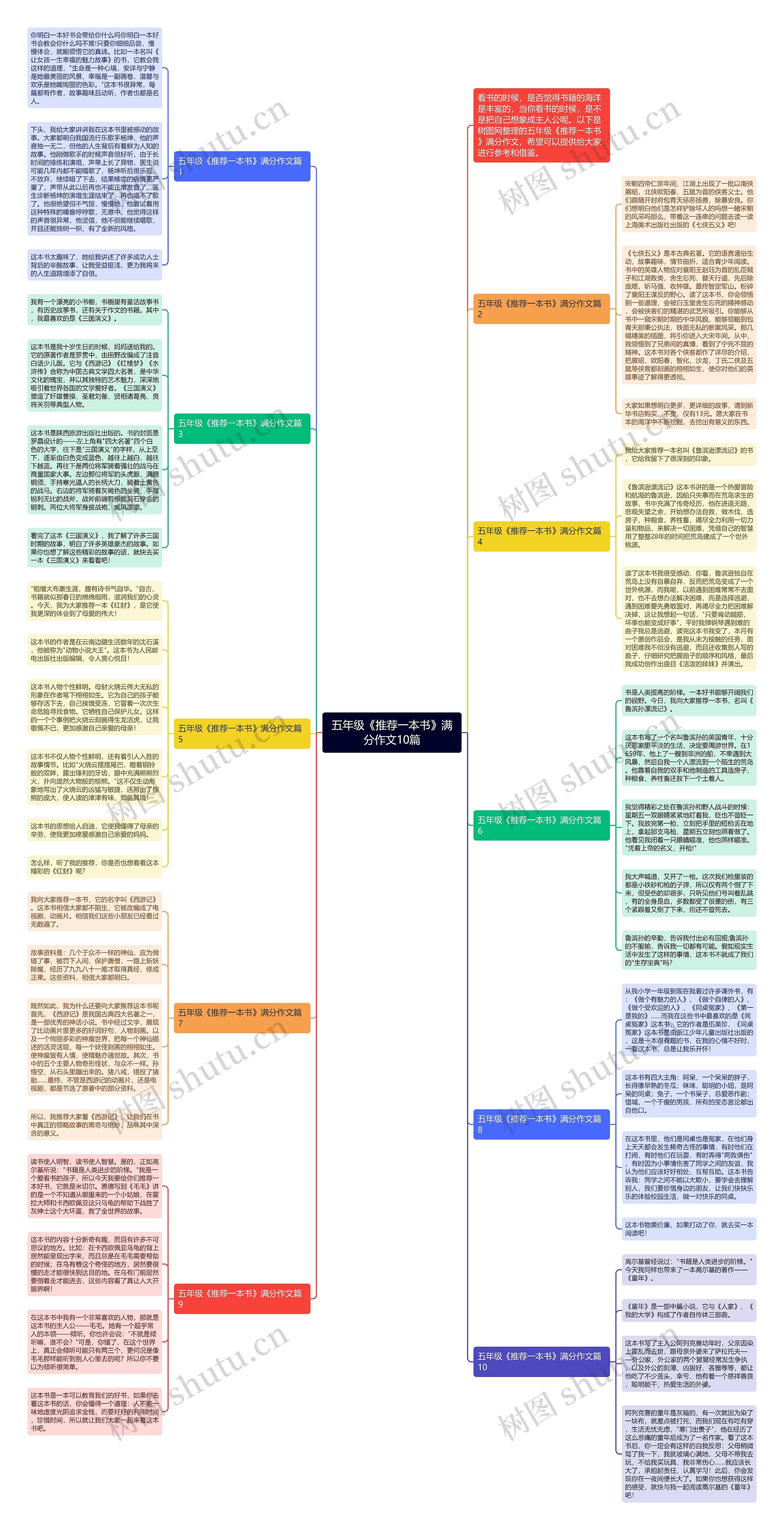 五年级《推荐一本书》满分作文10篇思维导图高清图 五年级《推荐一本书》满分作文10篇思维导图