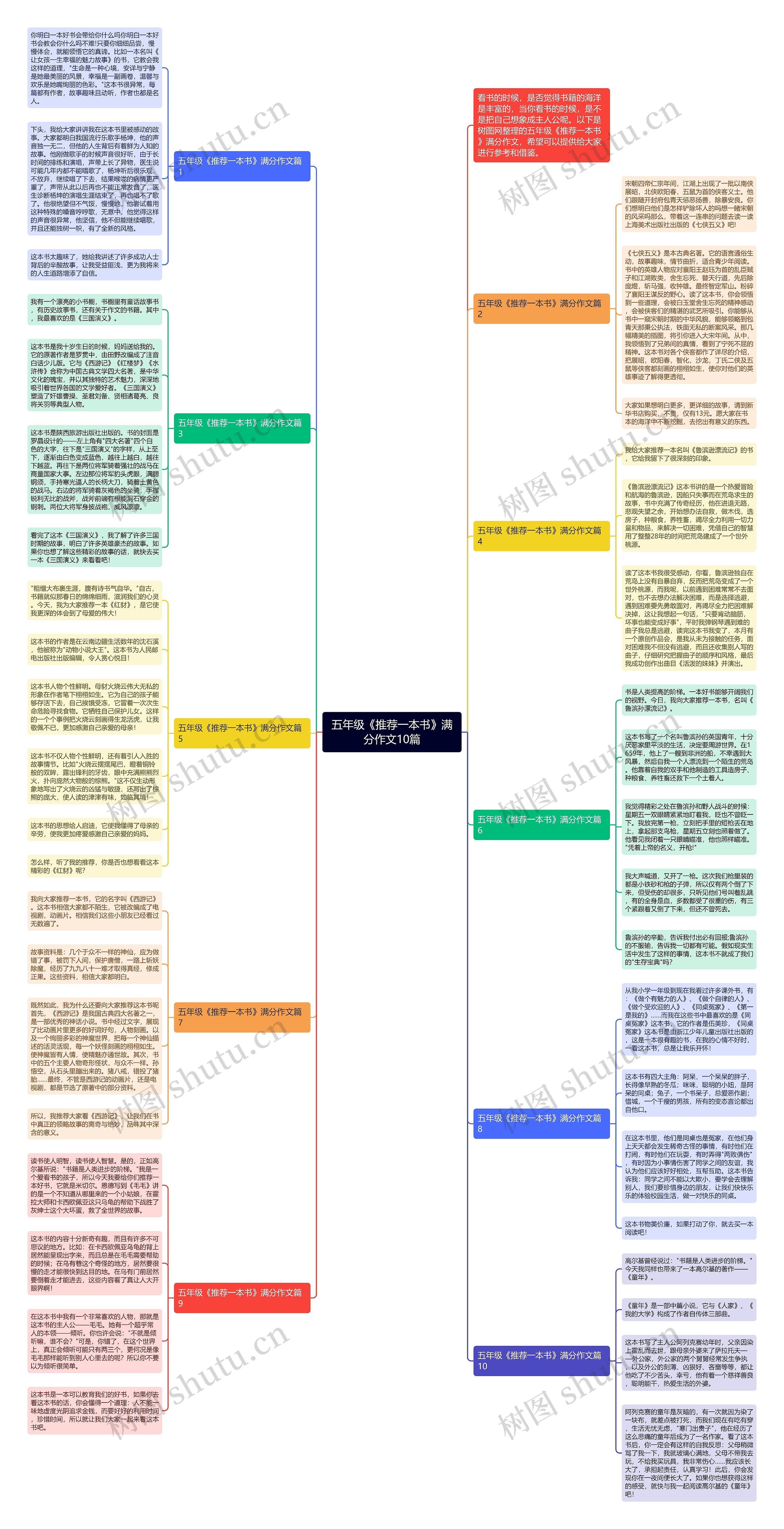 五年级《推荐一本书》满分作文10篇思维导图