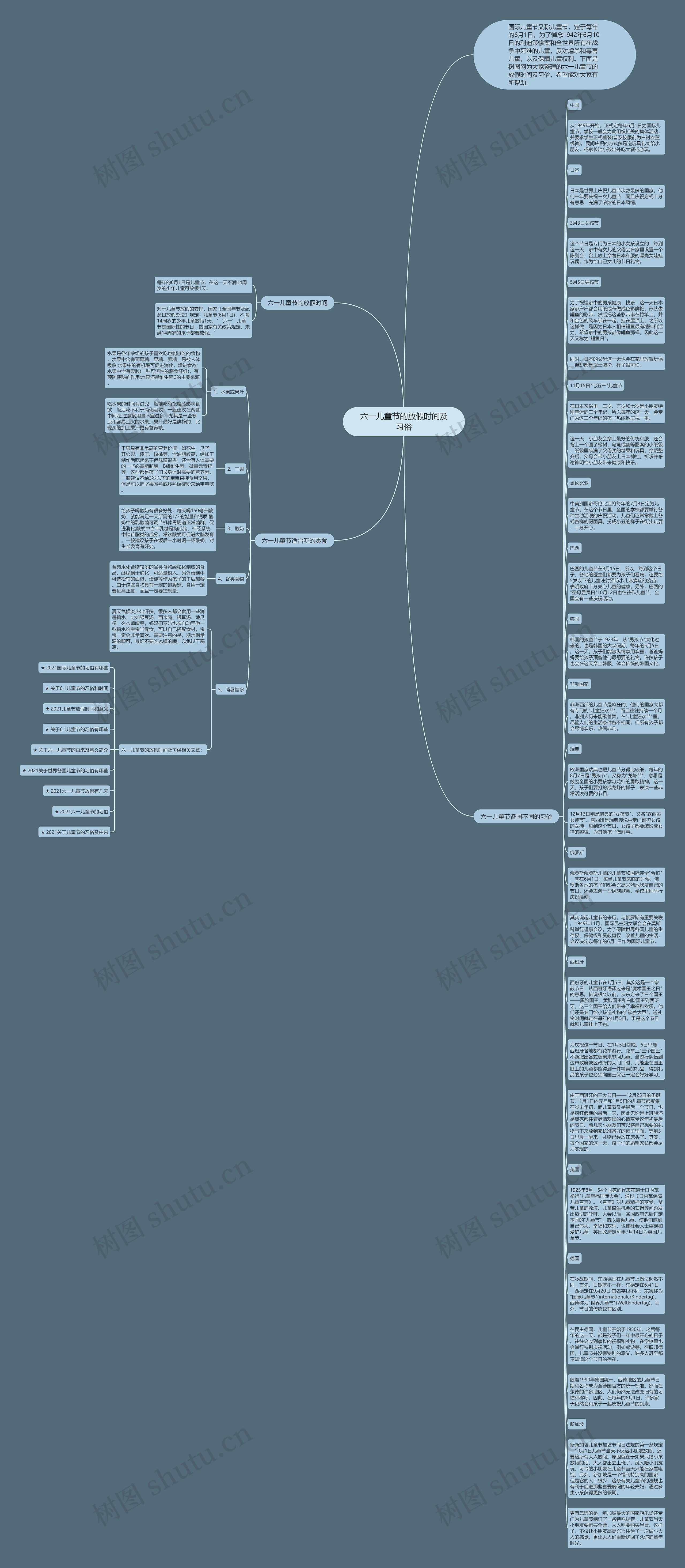 六一儿童节的放假时间及习俗思维导图