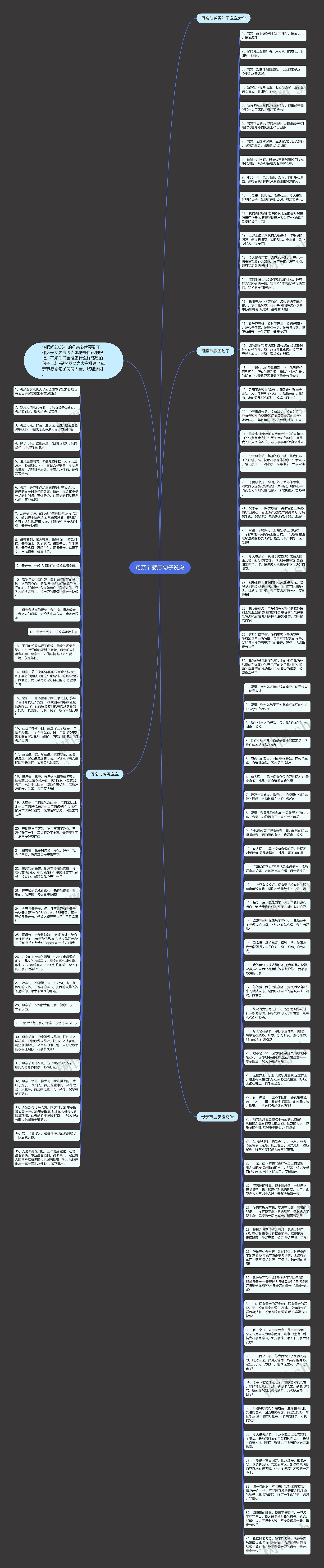 母亲节感恩句子说说思维导图